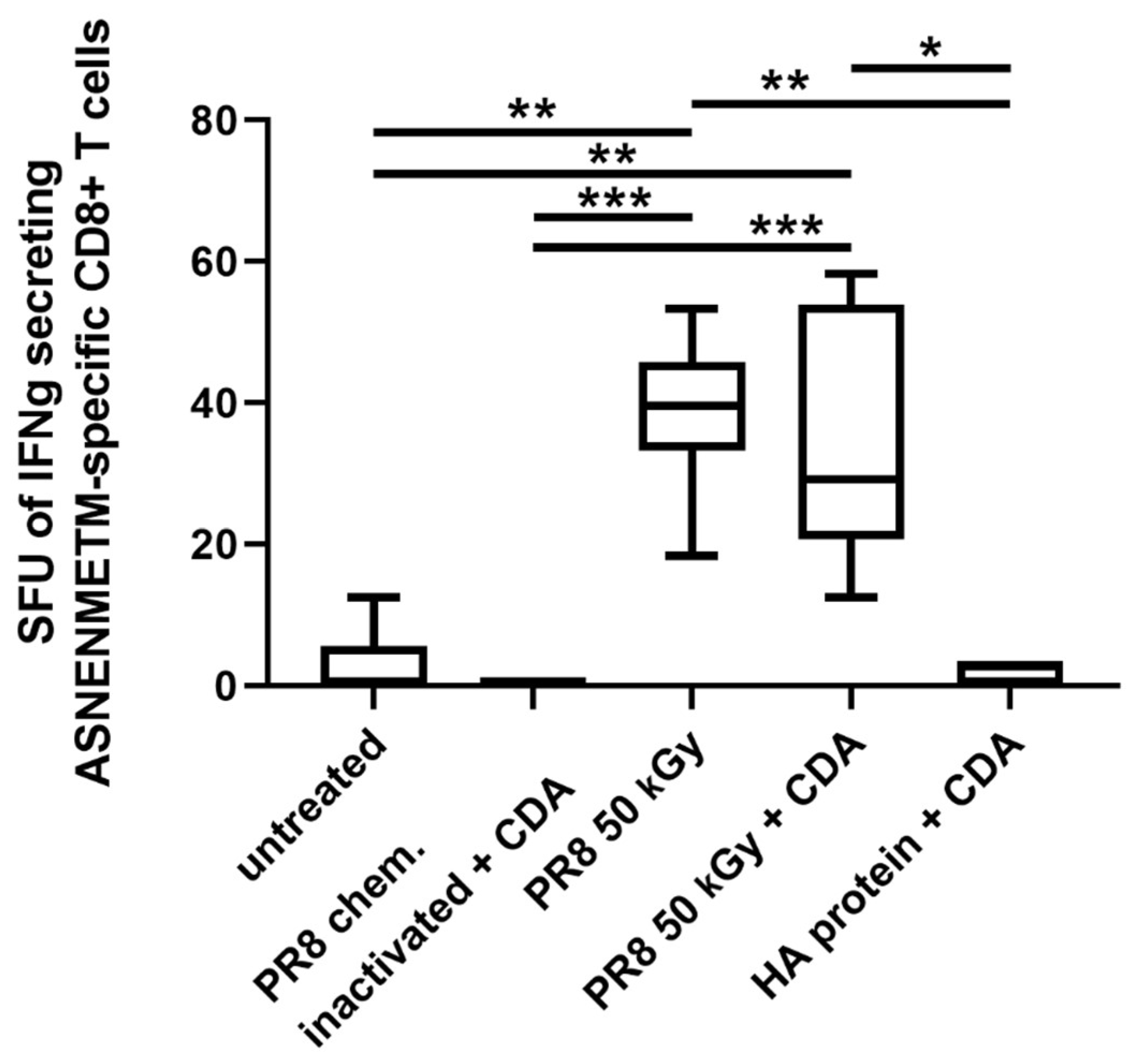 Pharmaceutics 16 00465 g007
