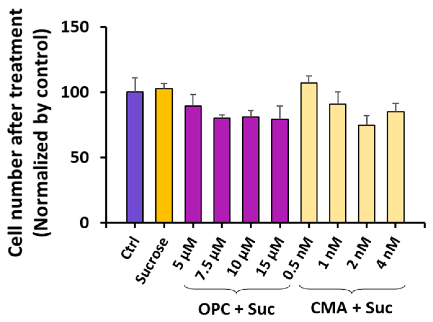 Pharmaceutics 16 00475 g005