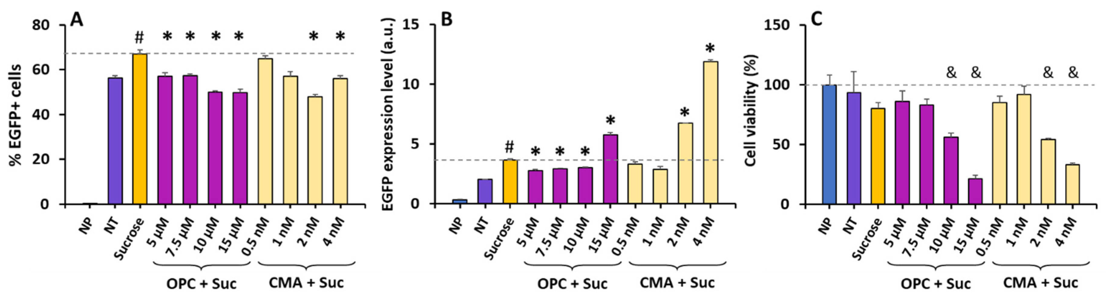Pharmaceutics 16 00475 g006