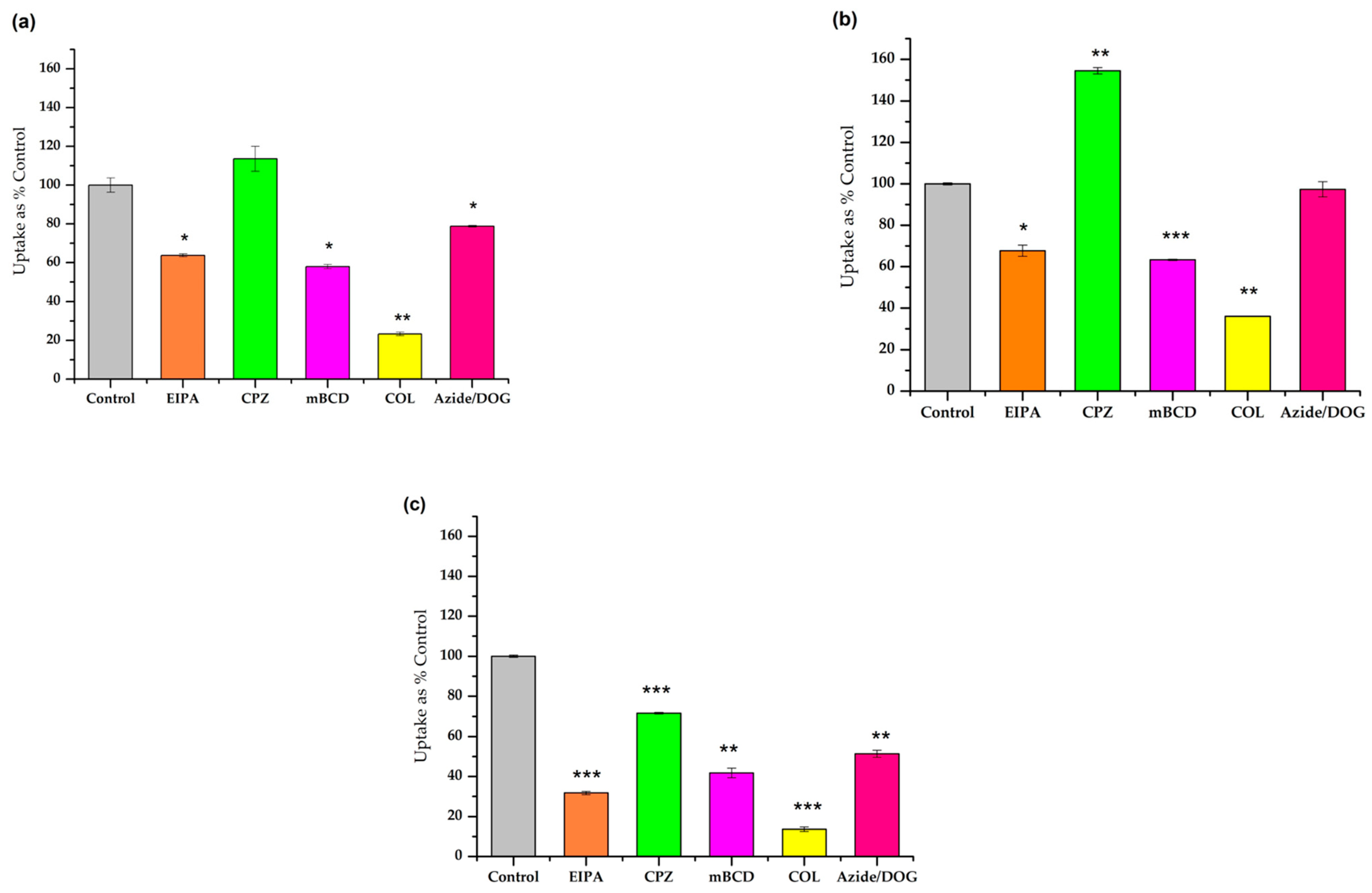 Pharmaceutics 16 00477 g003