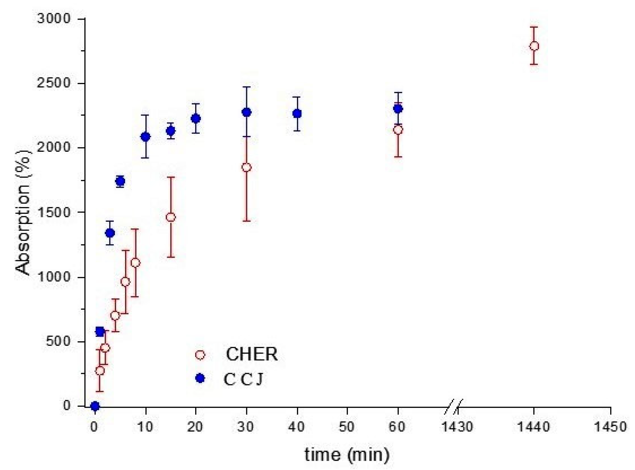 Pharmaceutics 16 00491 g006