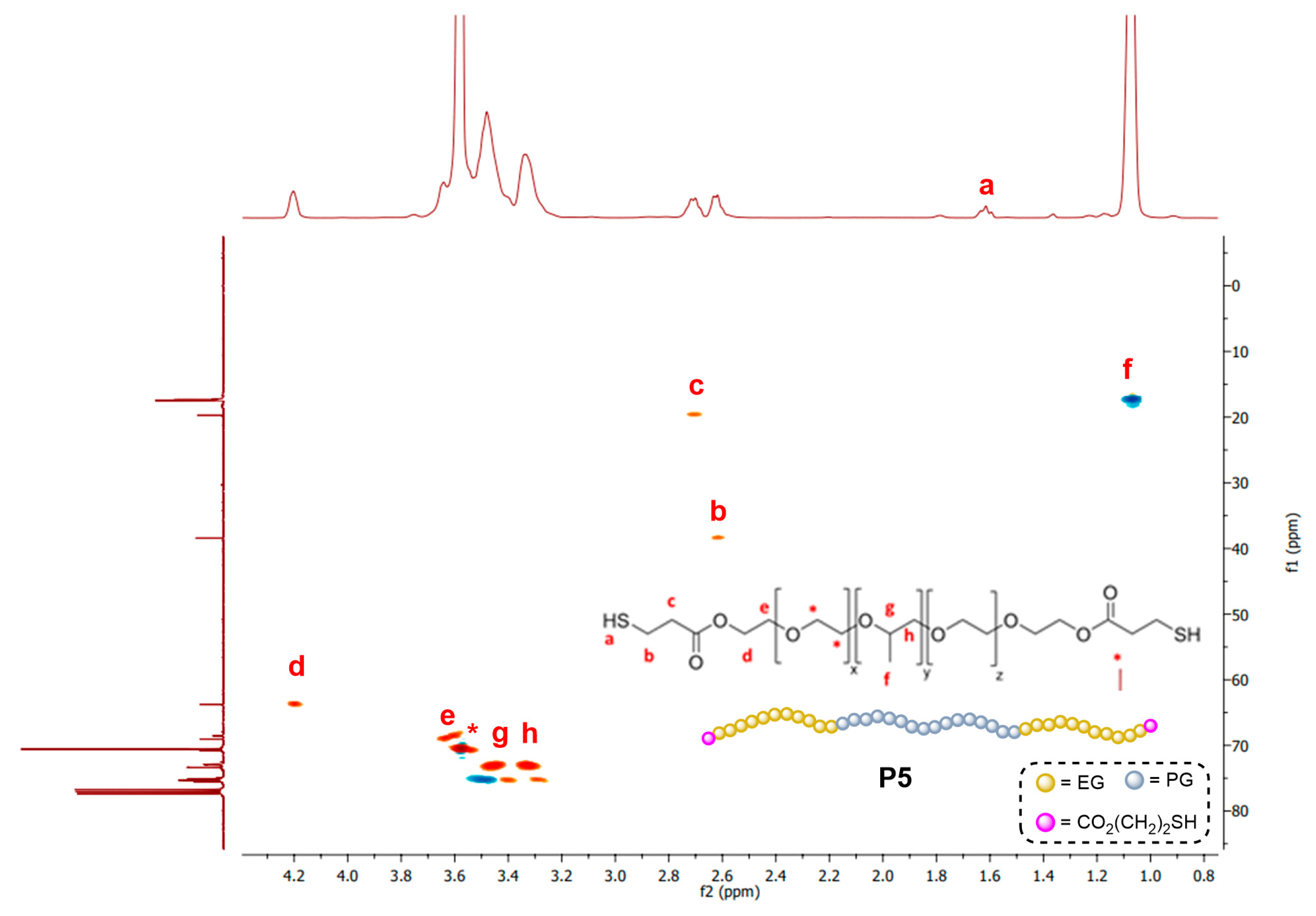 Pharmaceutics 16 00495 g001