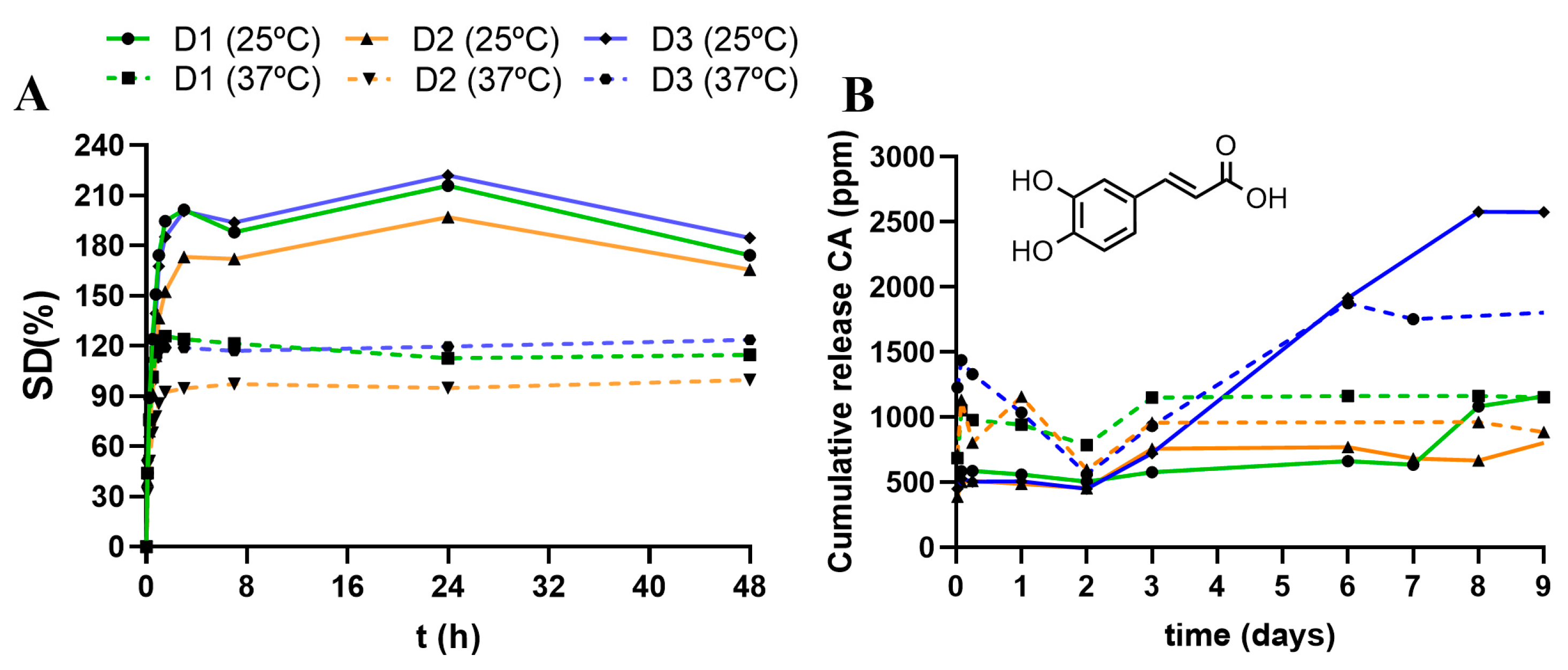 Pharmaceutics 16 00495 g004