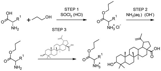 Pharmaceutics | Free Full-Text | Tuning of the Anti-Breast Cancer 