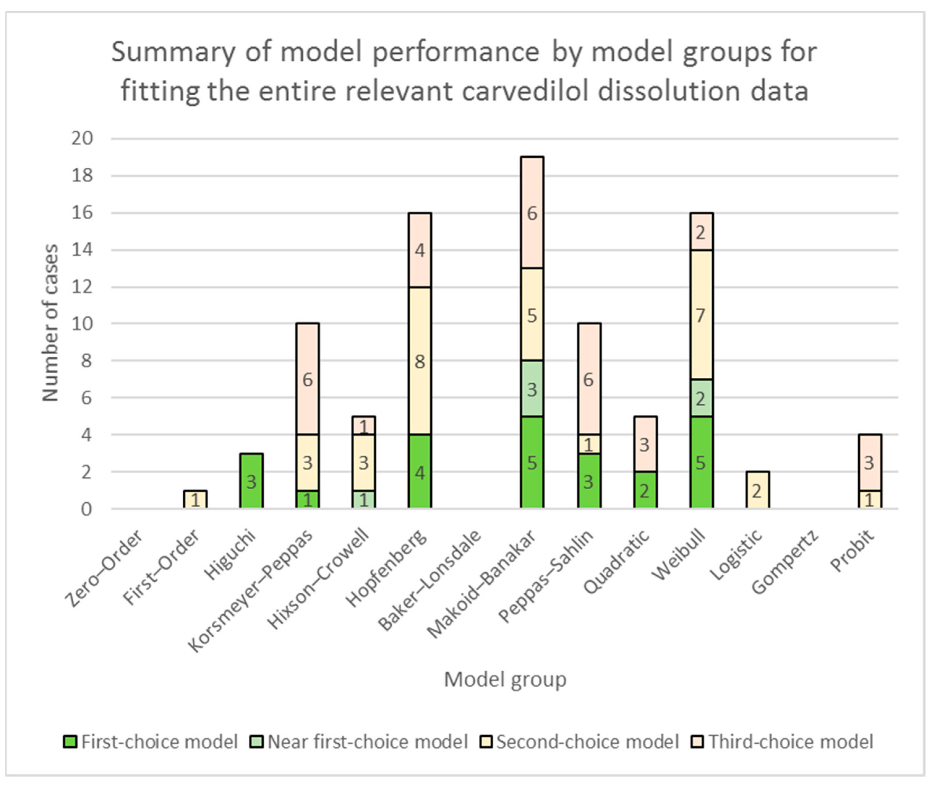 Pharmaceutics 16 00498 g001