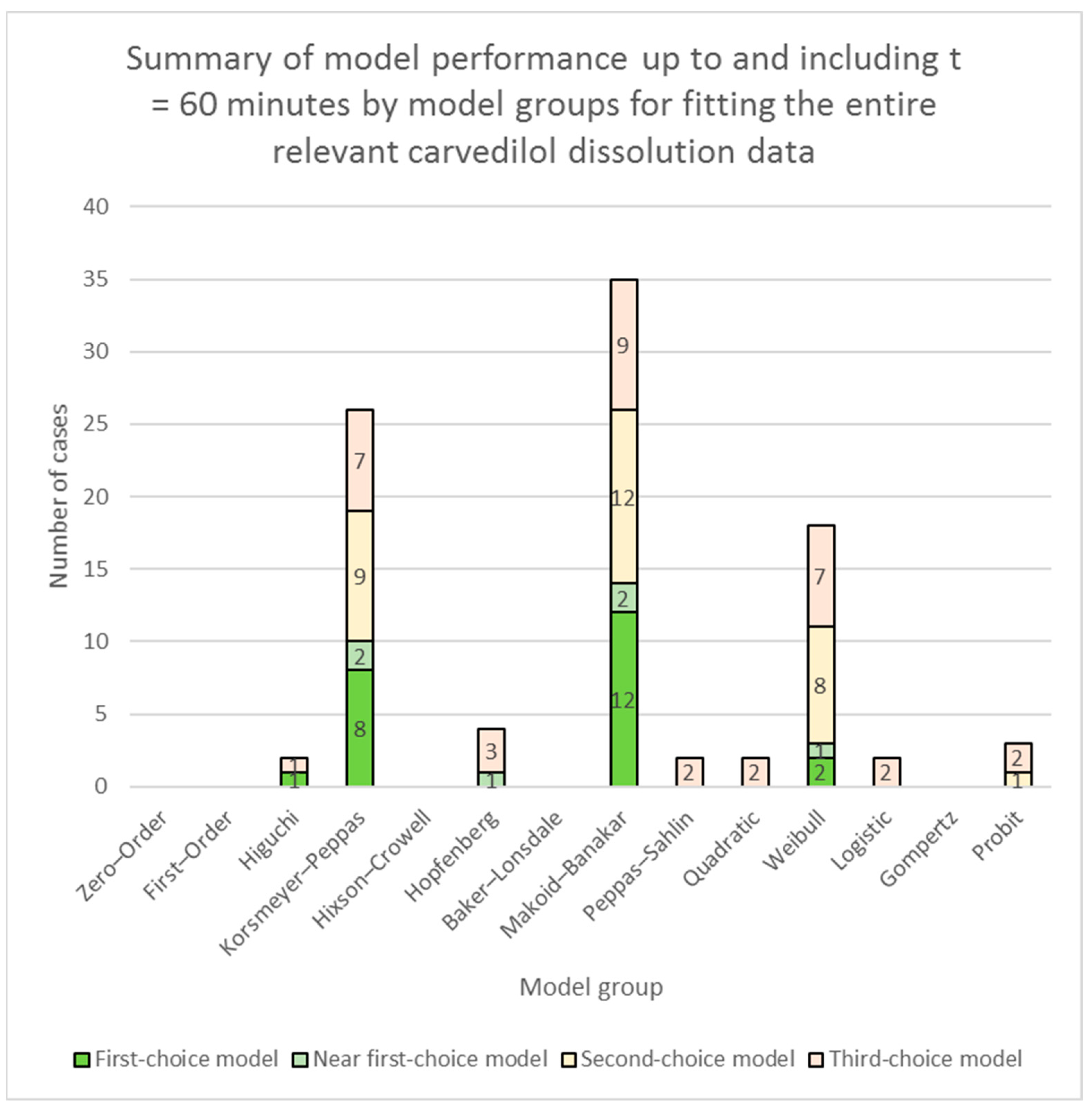 Pharmaceutics 16 00498 g002