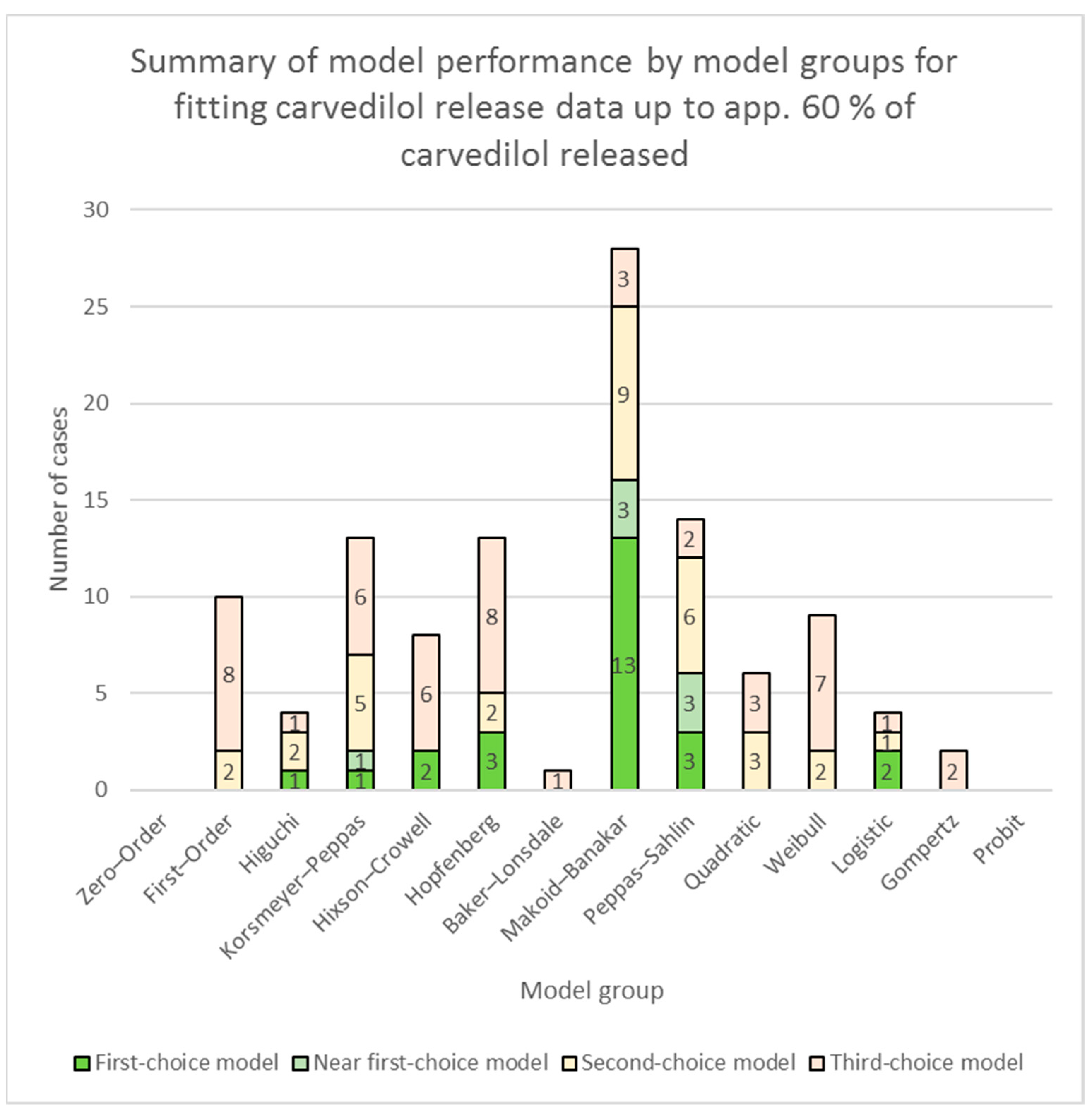 Pharmaceutics 16 00498 g003