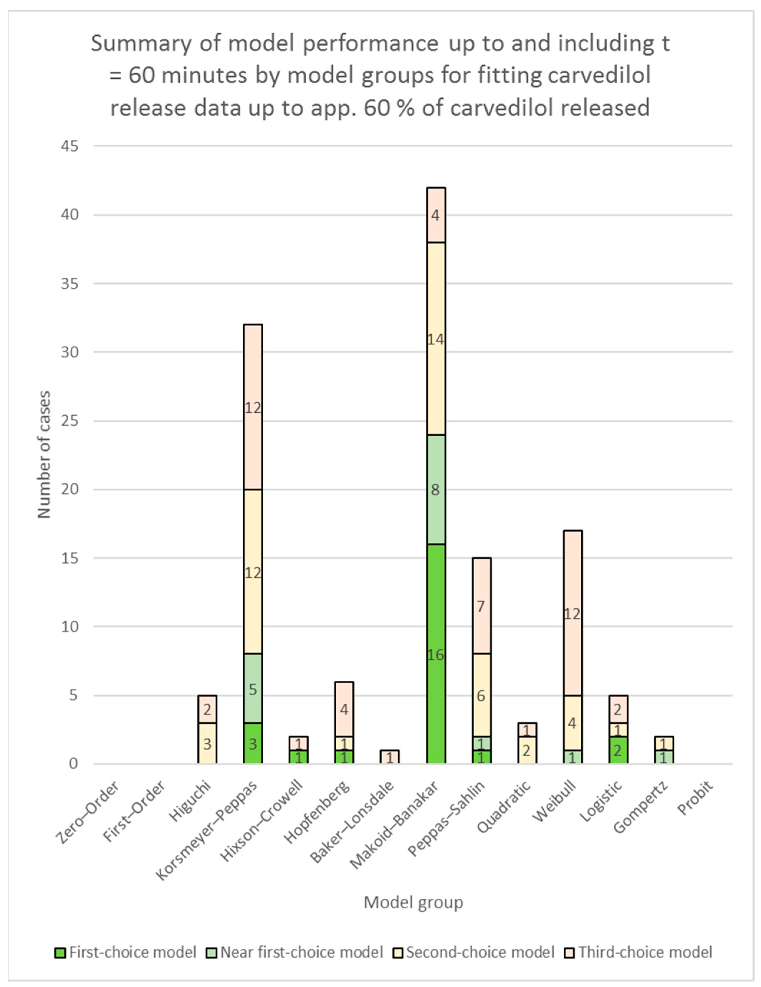 Pharmaceutics 16 00498 g004
