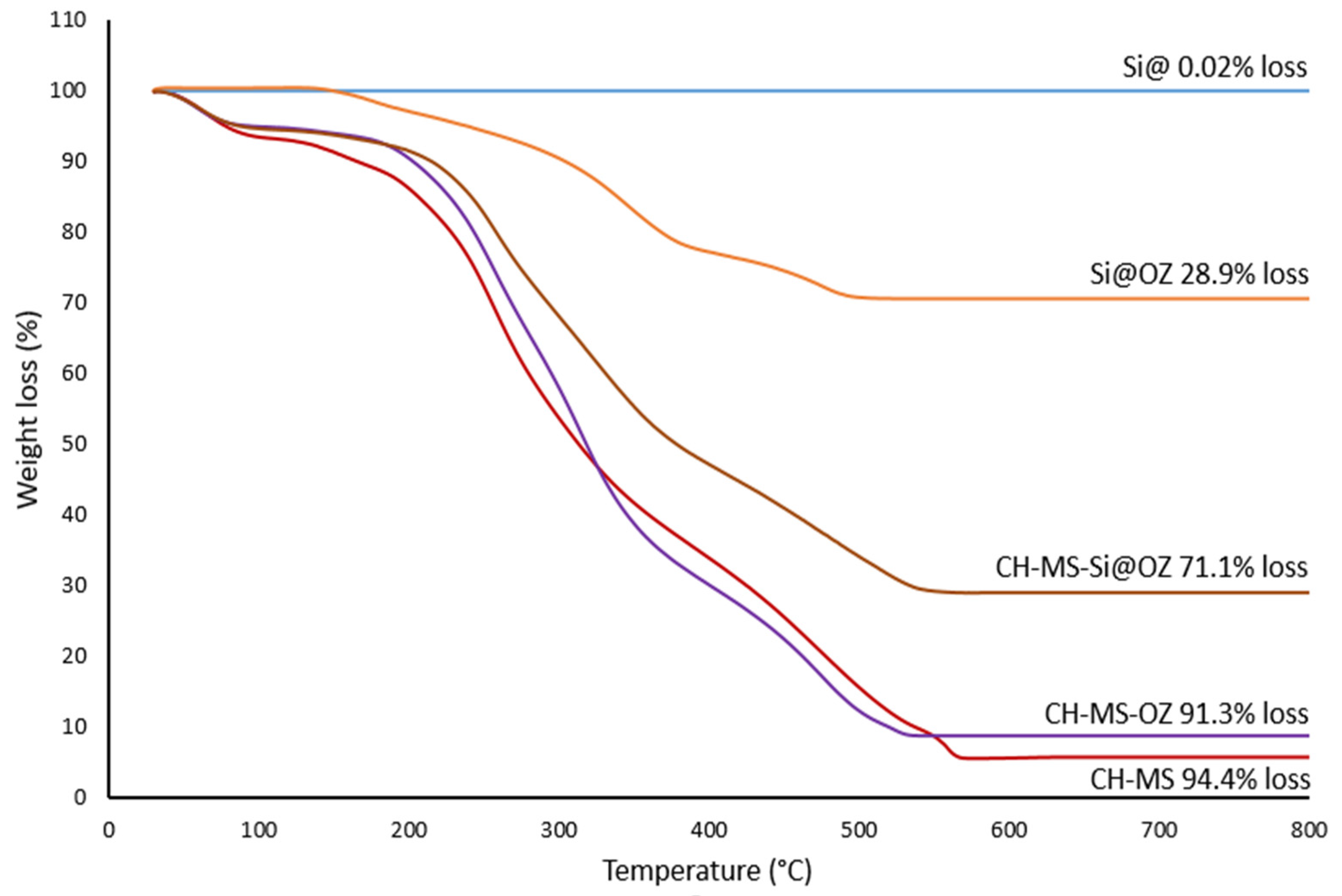 Pharmaceutics 16 00502 g004