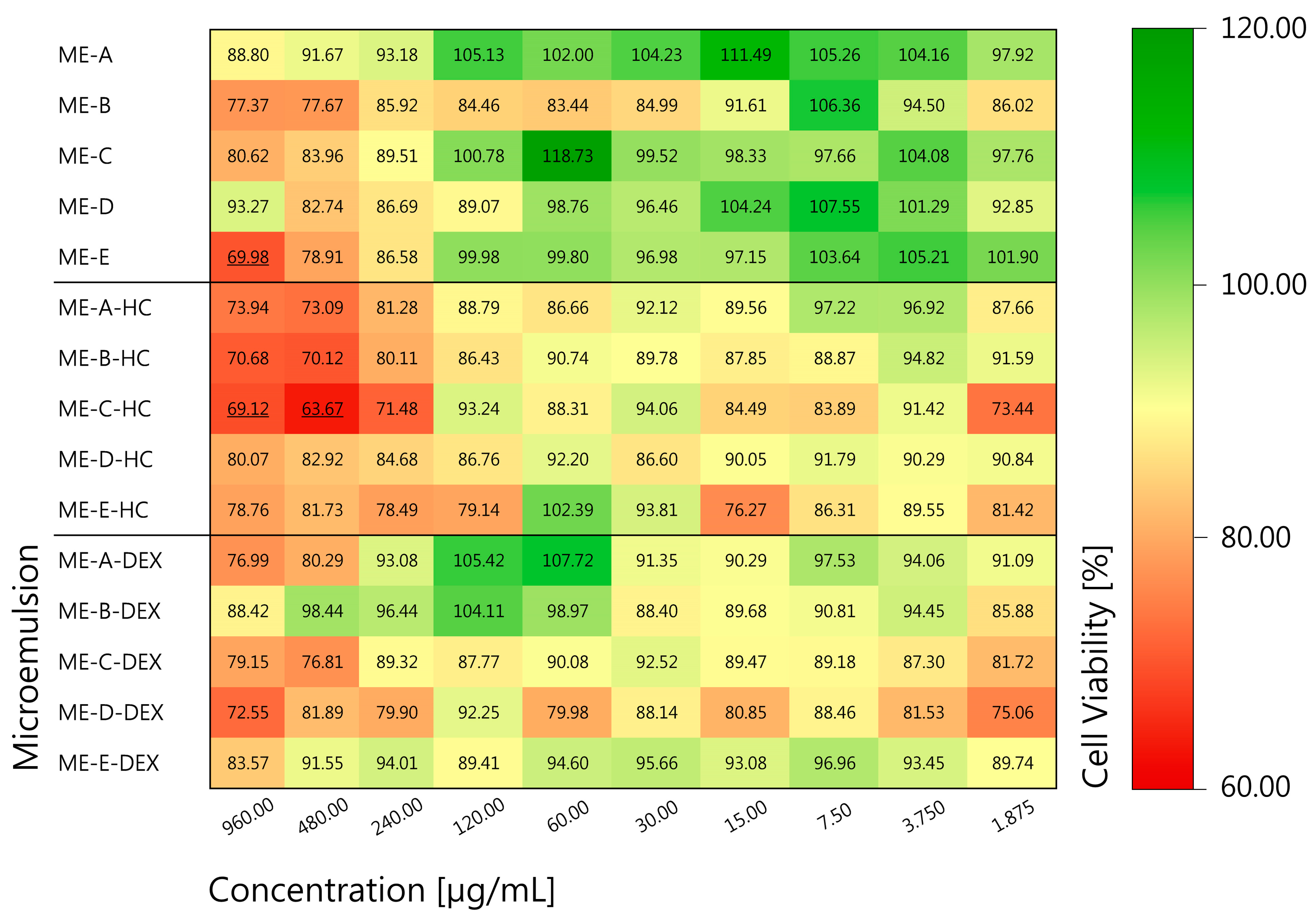 Pharmaceutics 16 00504 g003