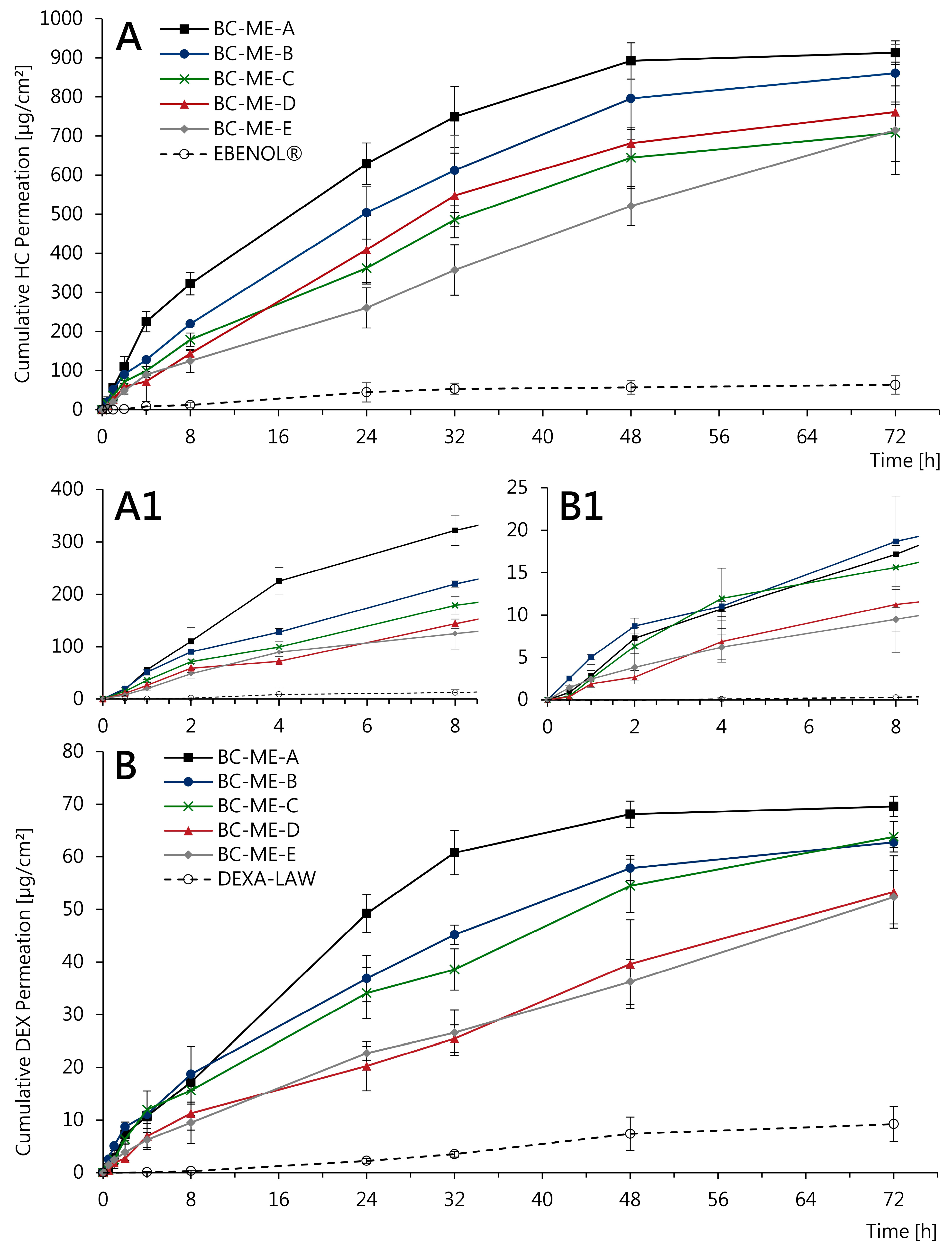 Pharmaceutics 16 00504 g010