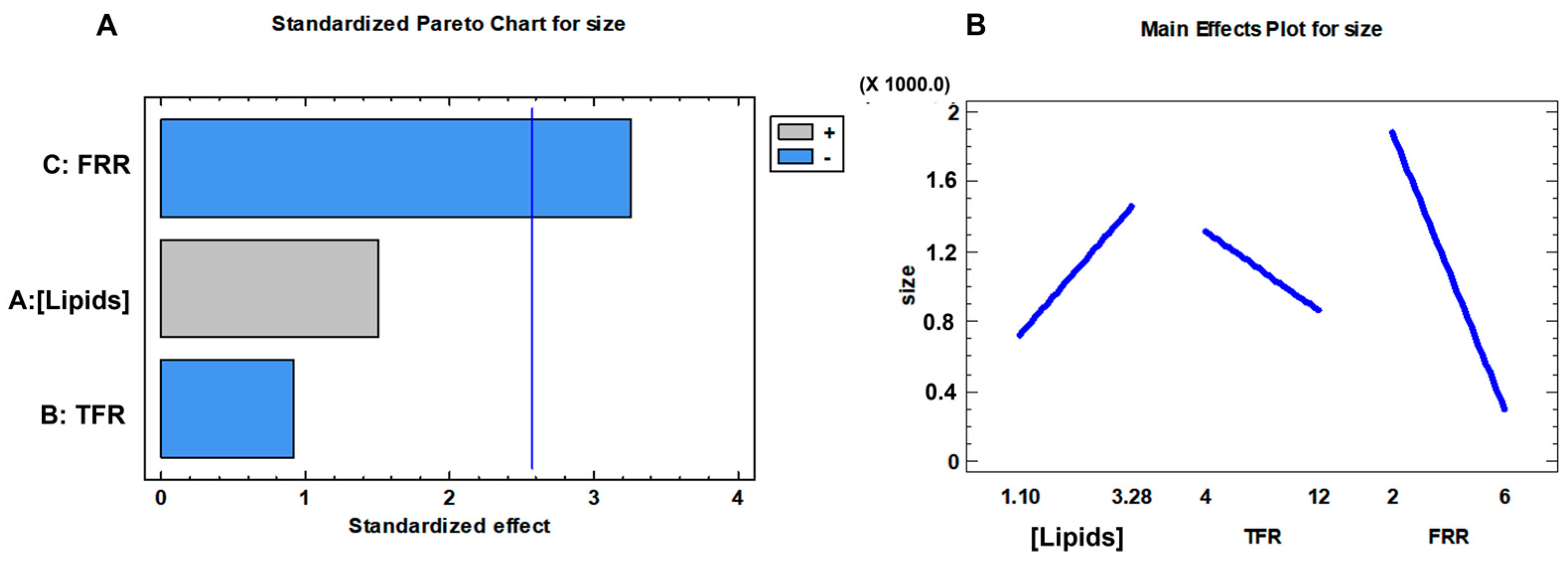 Pharmaceutics 16 00507 g002