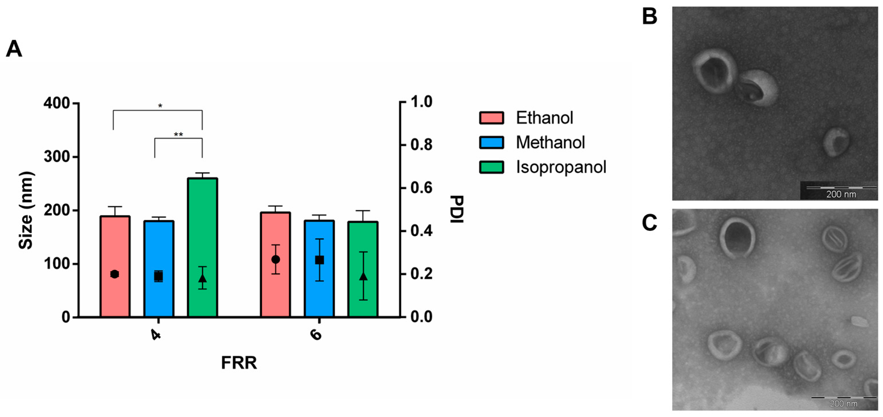 Pharmaceutics 16 00507 g004