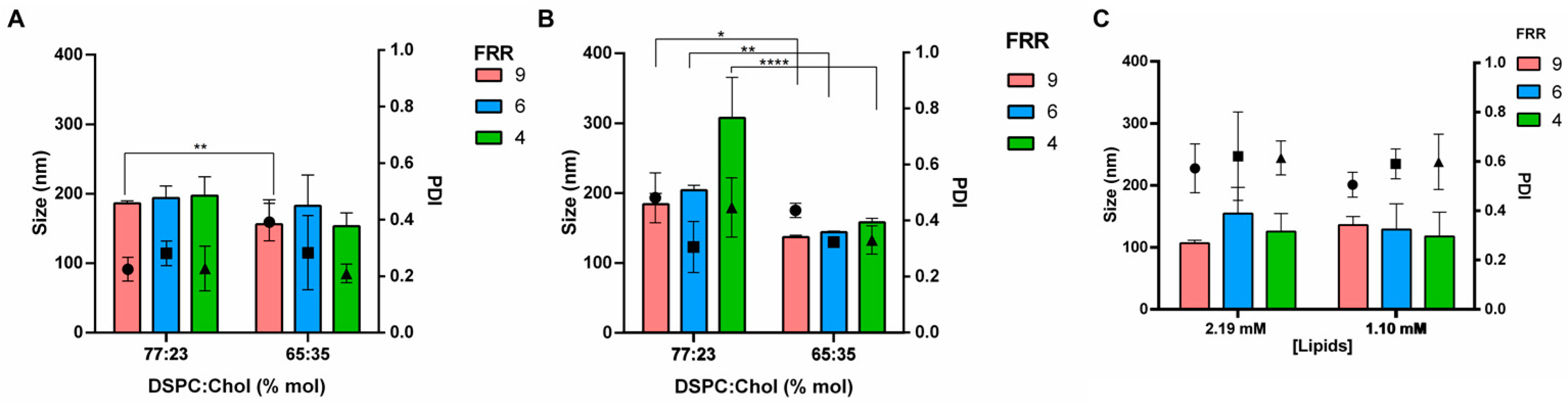 Pharmaceutics 16 00507 g005