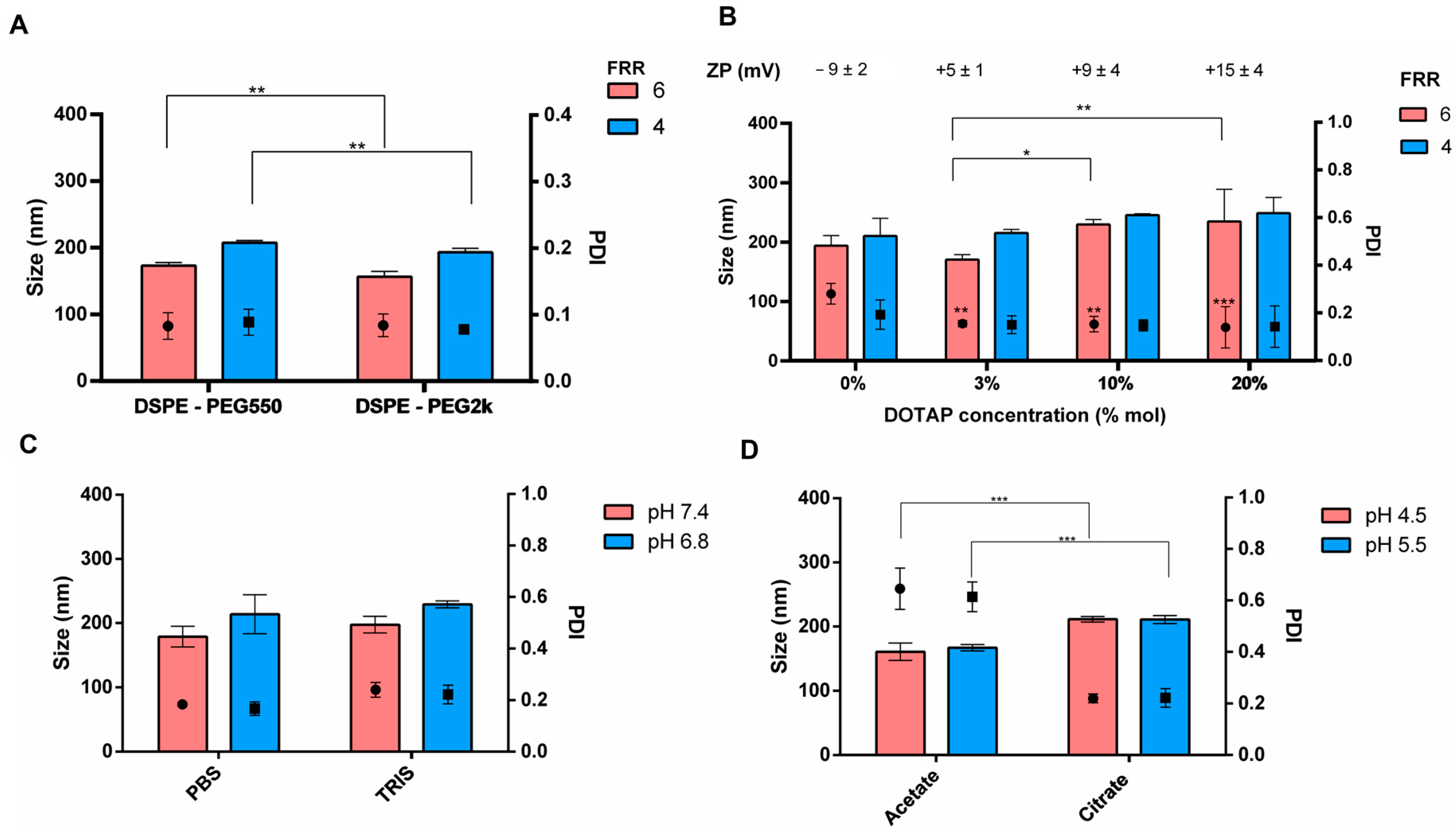 Pharmaceutics 16 00507 g006