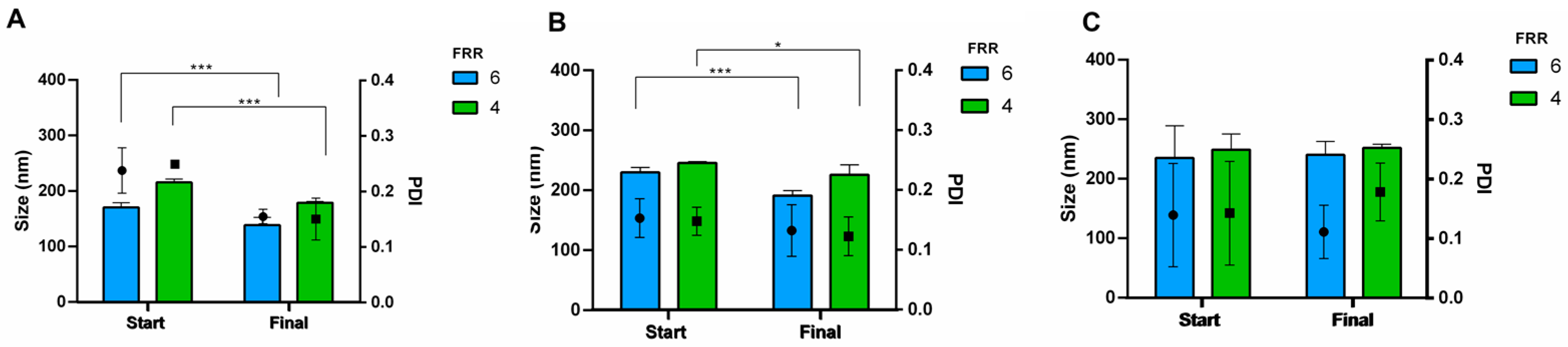 Pharmaceutics 16 00507 g010