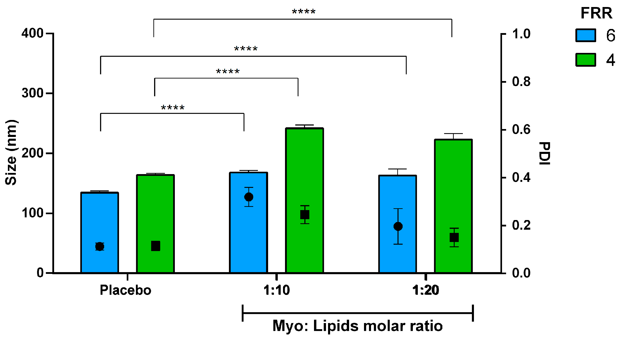 Pharmaceutics 16 00507 g011