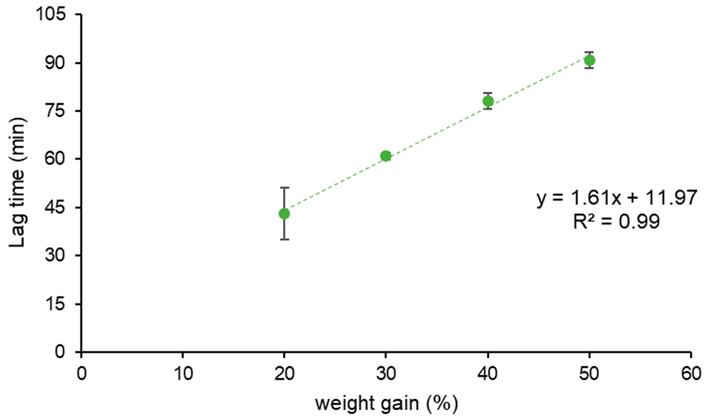 Pharmaceutics 16 00508 g001
