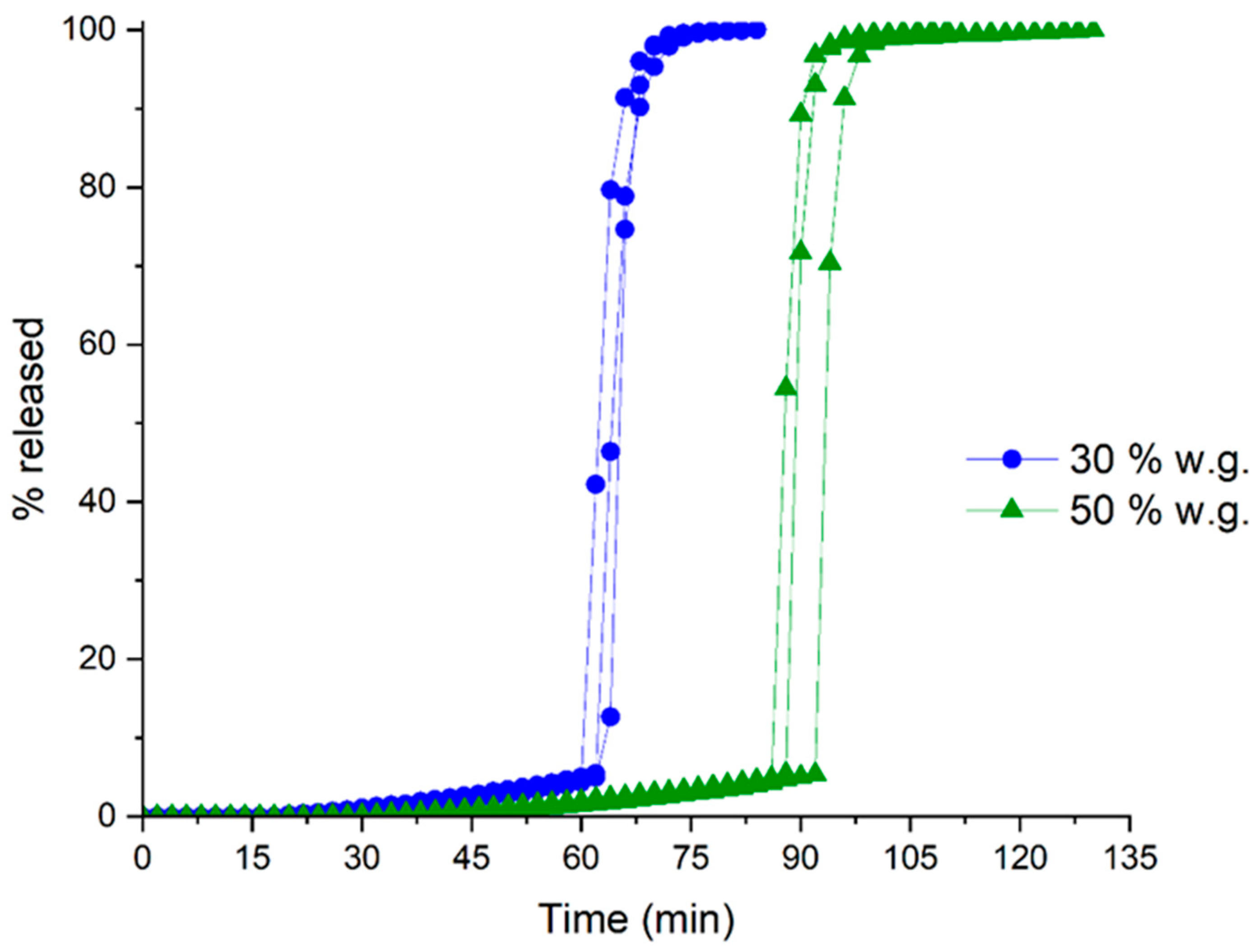 Pharmaceutics 16 00508 g003