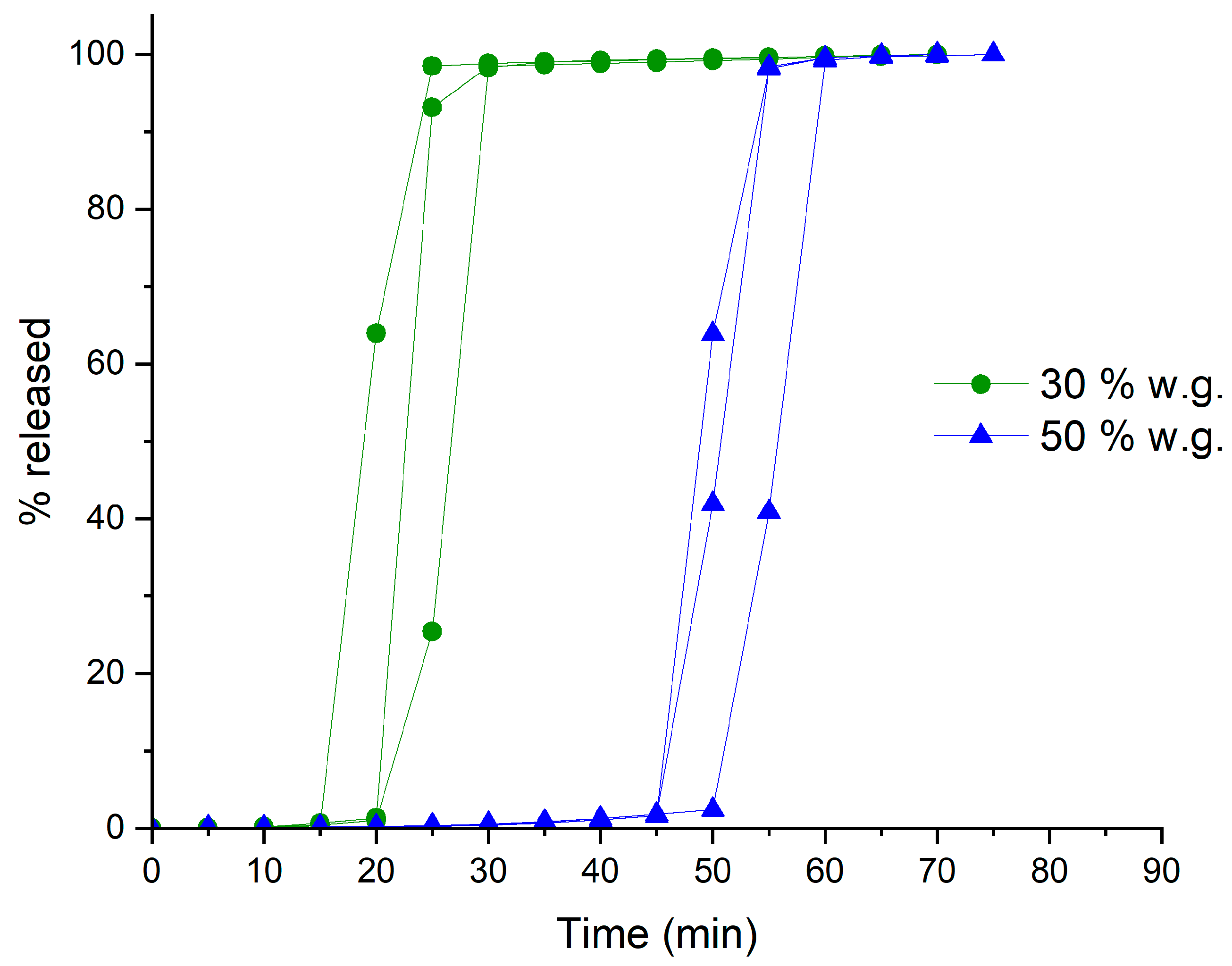 Pharmaceutics 16 00508 g005