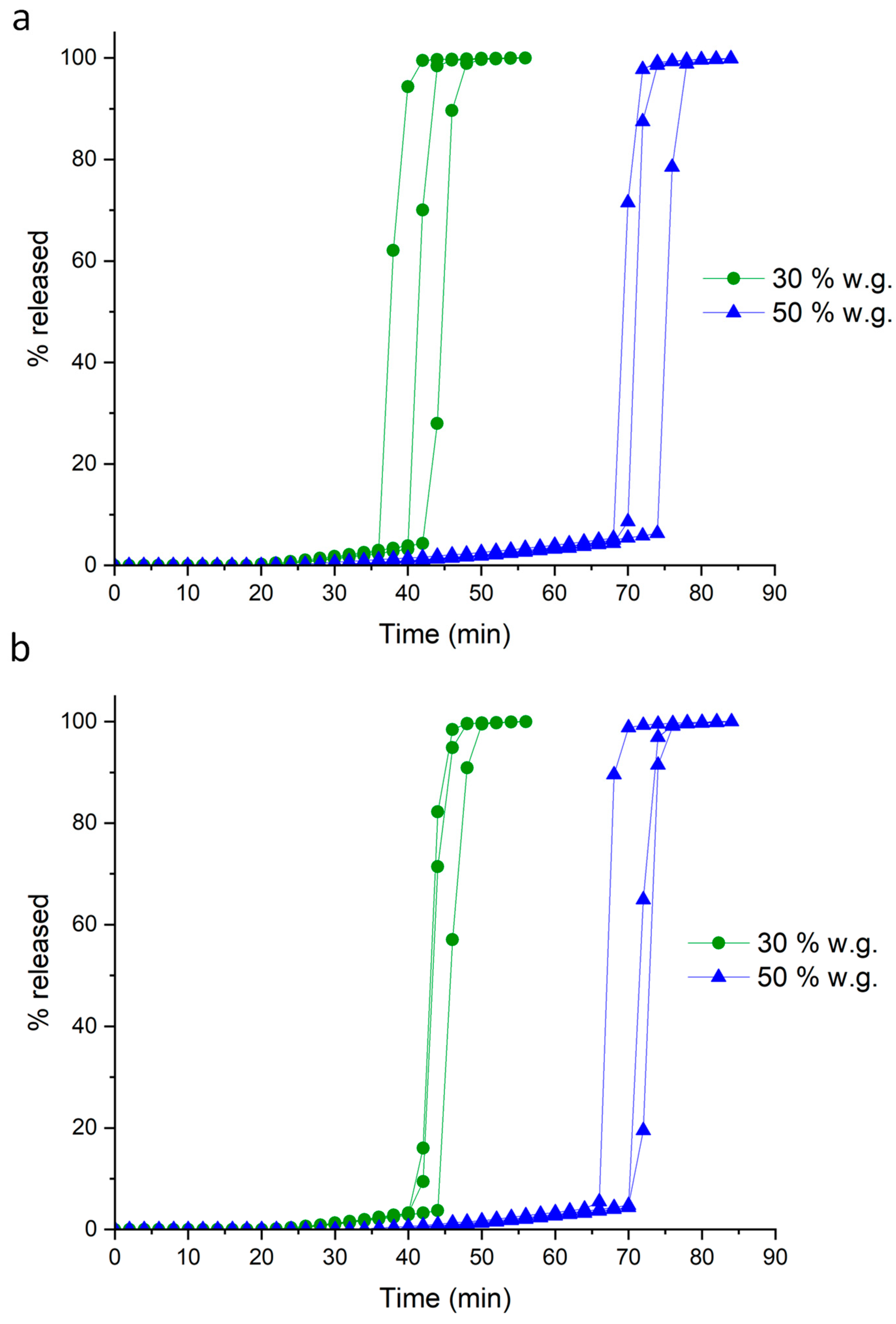 Pharmaceutics 16 00508 g007