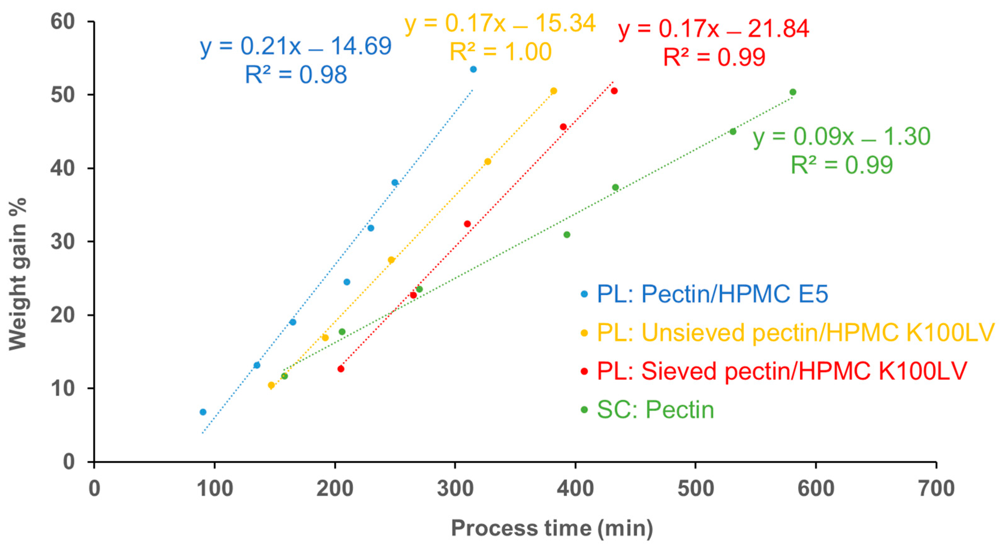 Pharmaceutics 16 00508 g009