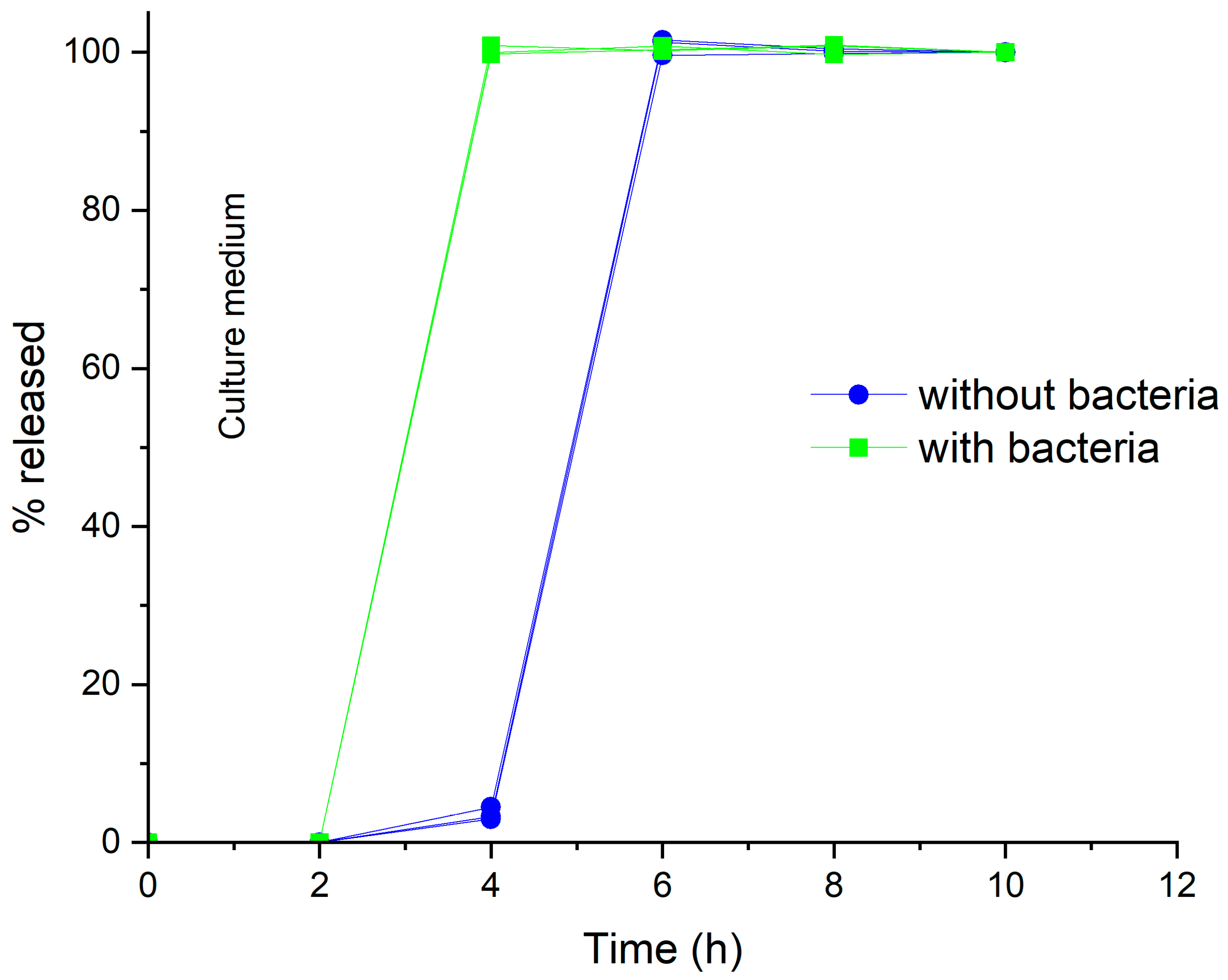 Pharmaceutics 16 00508 g010