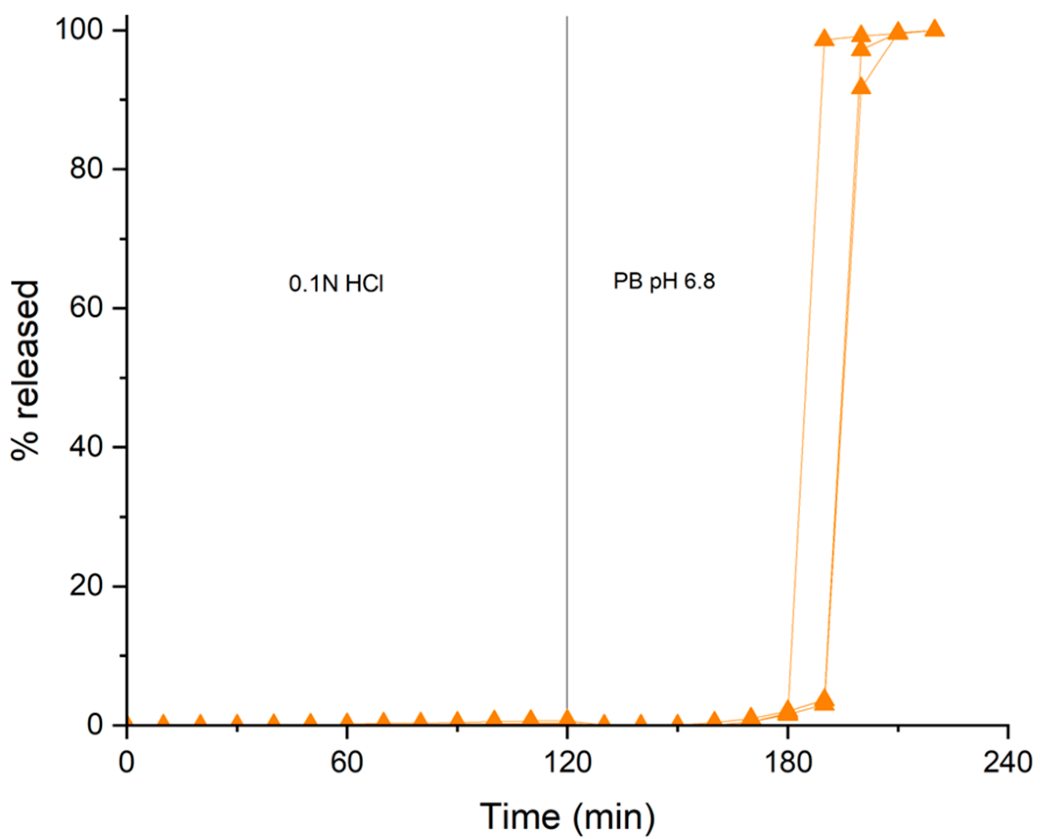 Pharmaceutics 16 00508 g012