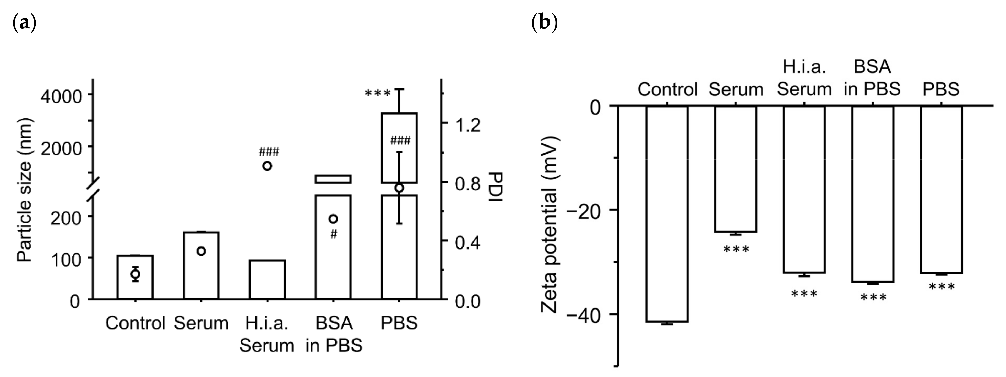Pharmaceutics 16 00522 g006