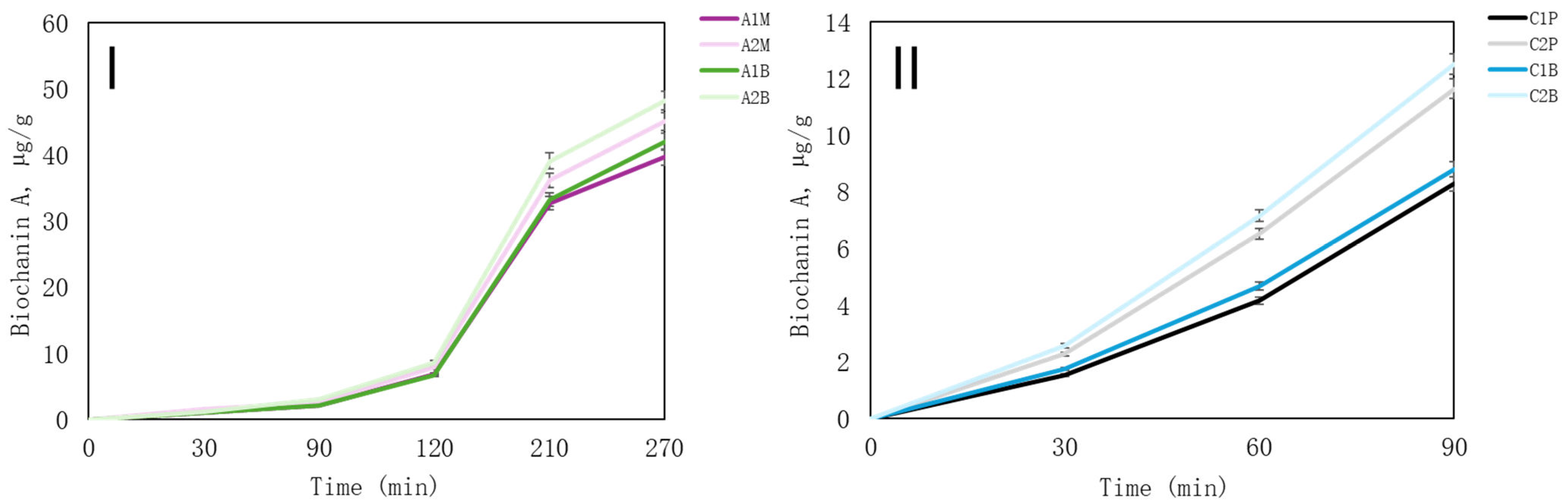 Pharmaceutics 16 00530 g007