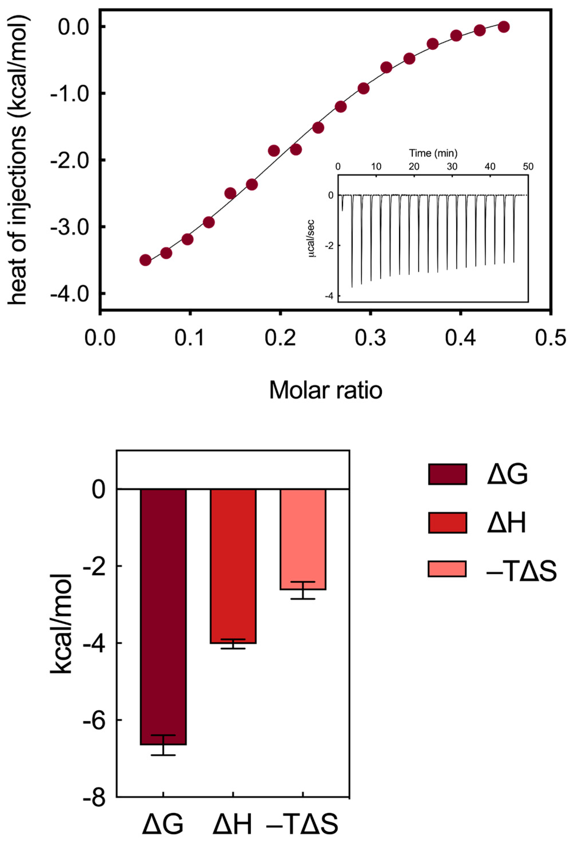 Pharmaceutics 16 00533 g003