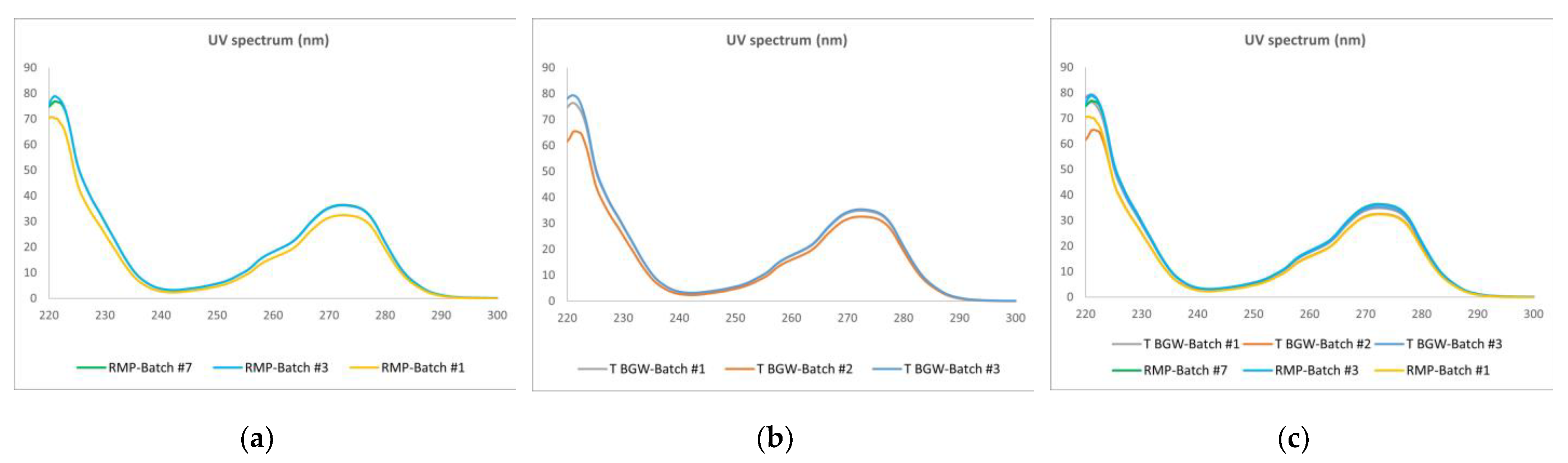 Pharmaceutics 16 00537 g005