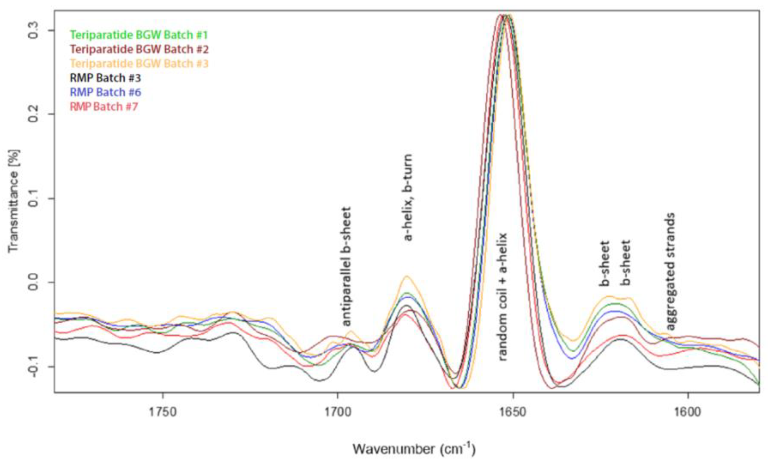 Pharmaceutics 16 00537 g009