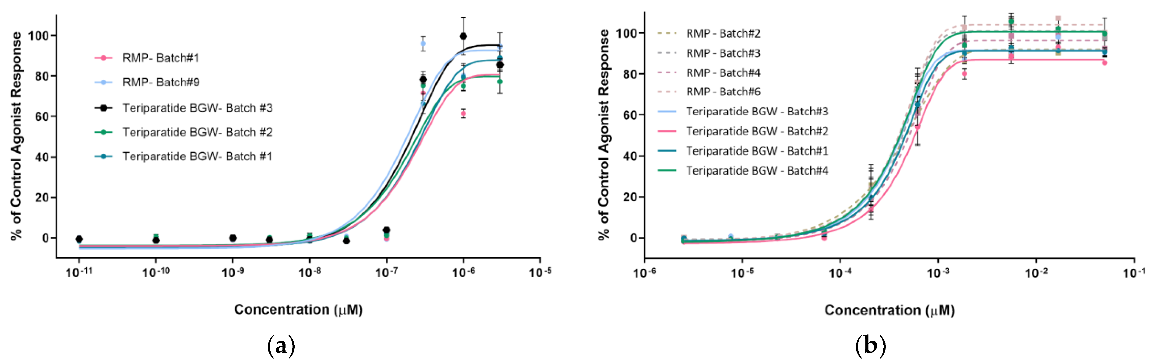 Pharmaceutics 16 00537 g010