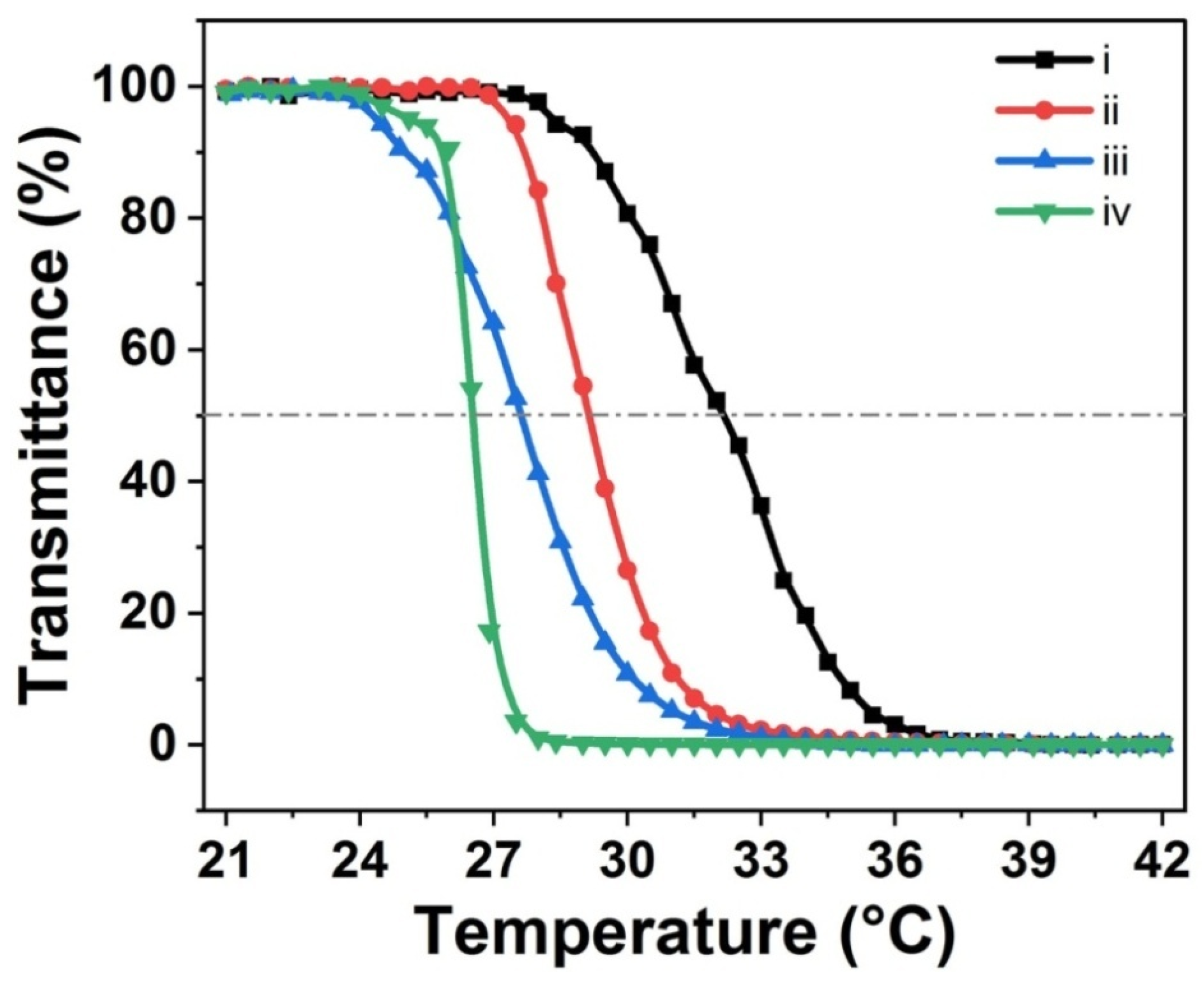 Pharmaceutics 16 00538 g005
