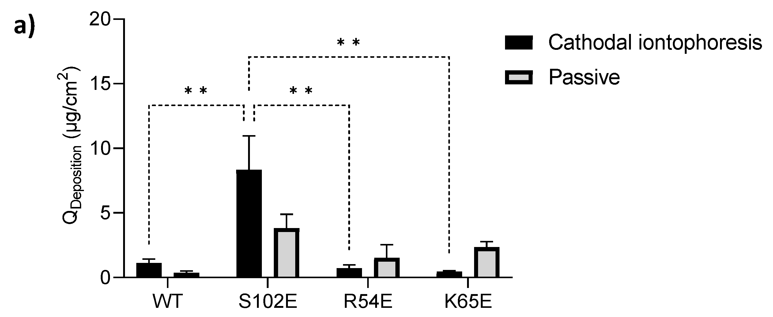 Pharmaceutics 16 00539 g006a