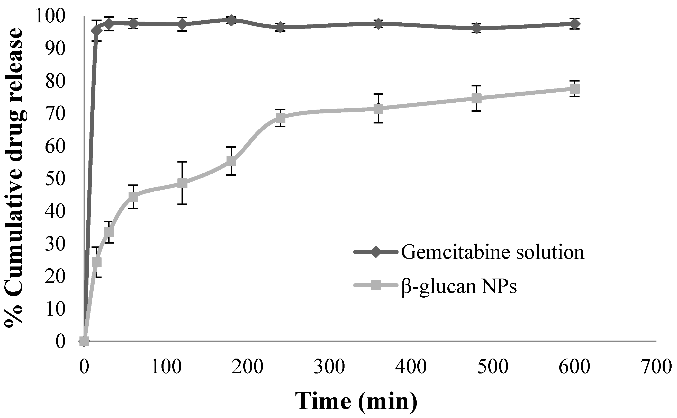 Pharmaceutics 16 00546 g002 Pharmaceutics 16 00546 g002