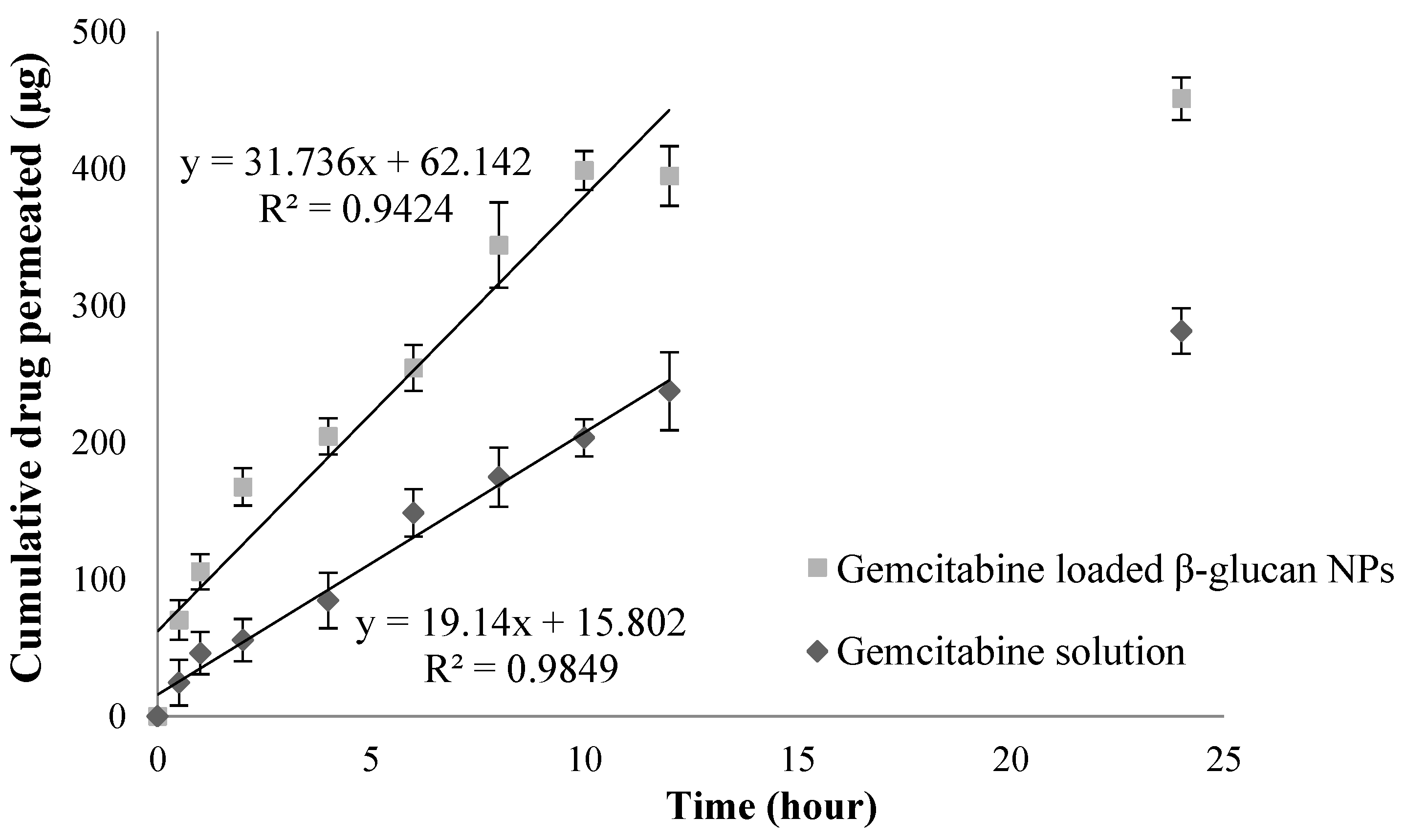 Pharmaceutics 16 00546 g003 Pharmaceutics 16 00546 g003
