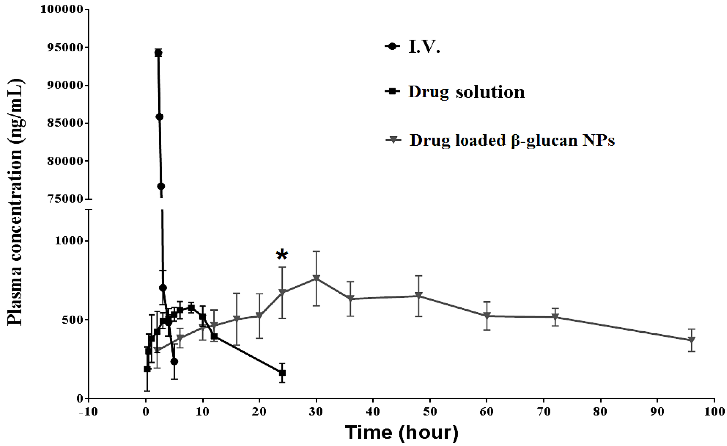 Pharmaceutics 16 00546 g005 Pharmaceutics 16 00546 g005