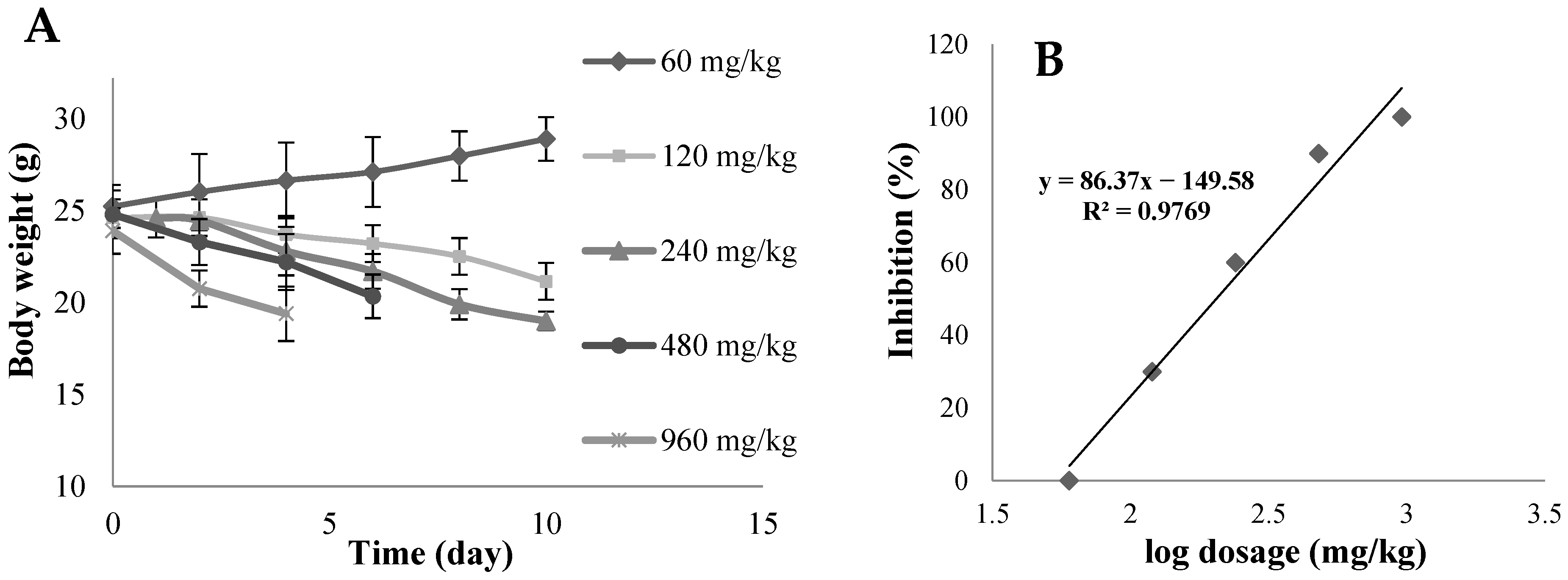 Pharmaceutics 16 00546 g006 Pharmaceutics 16 00546 g006