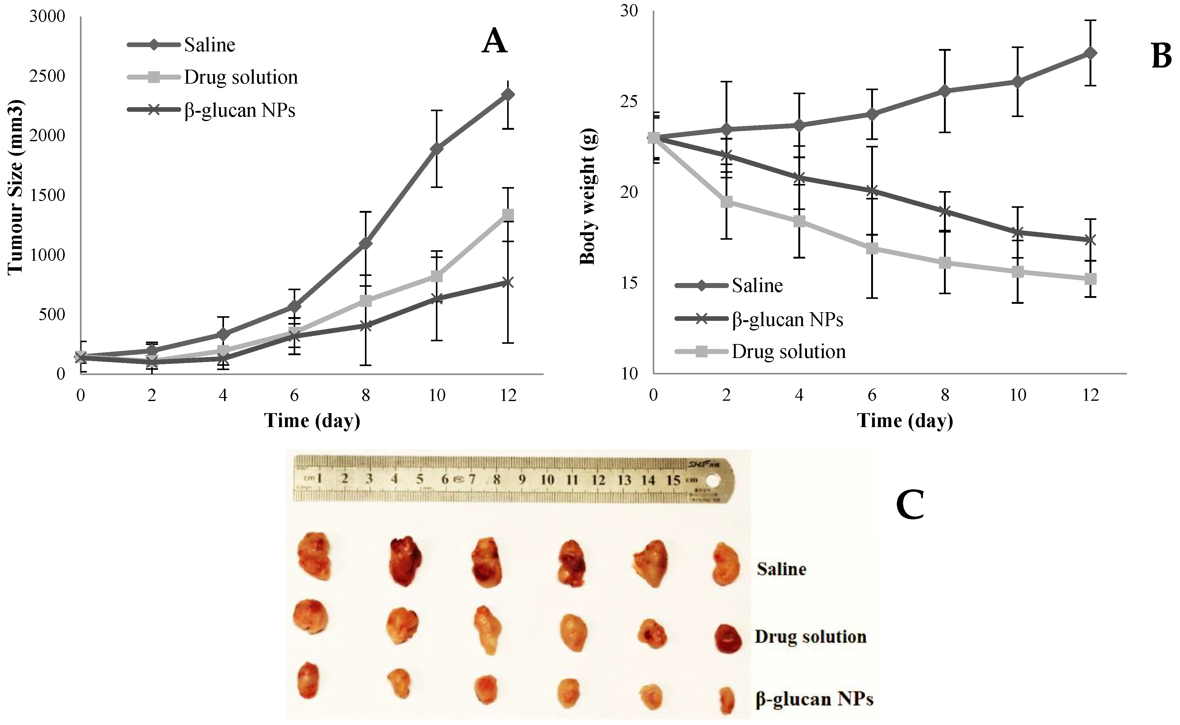 Pharmaceutics 16 00546 g007 Pharmaceutics 16 00546 g007