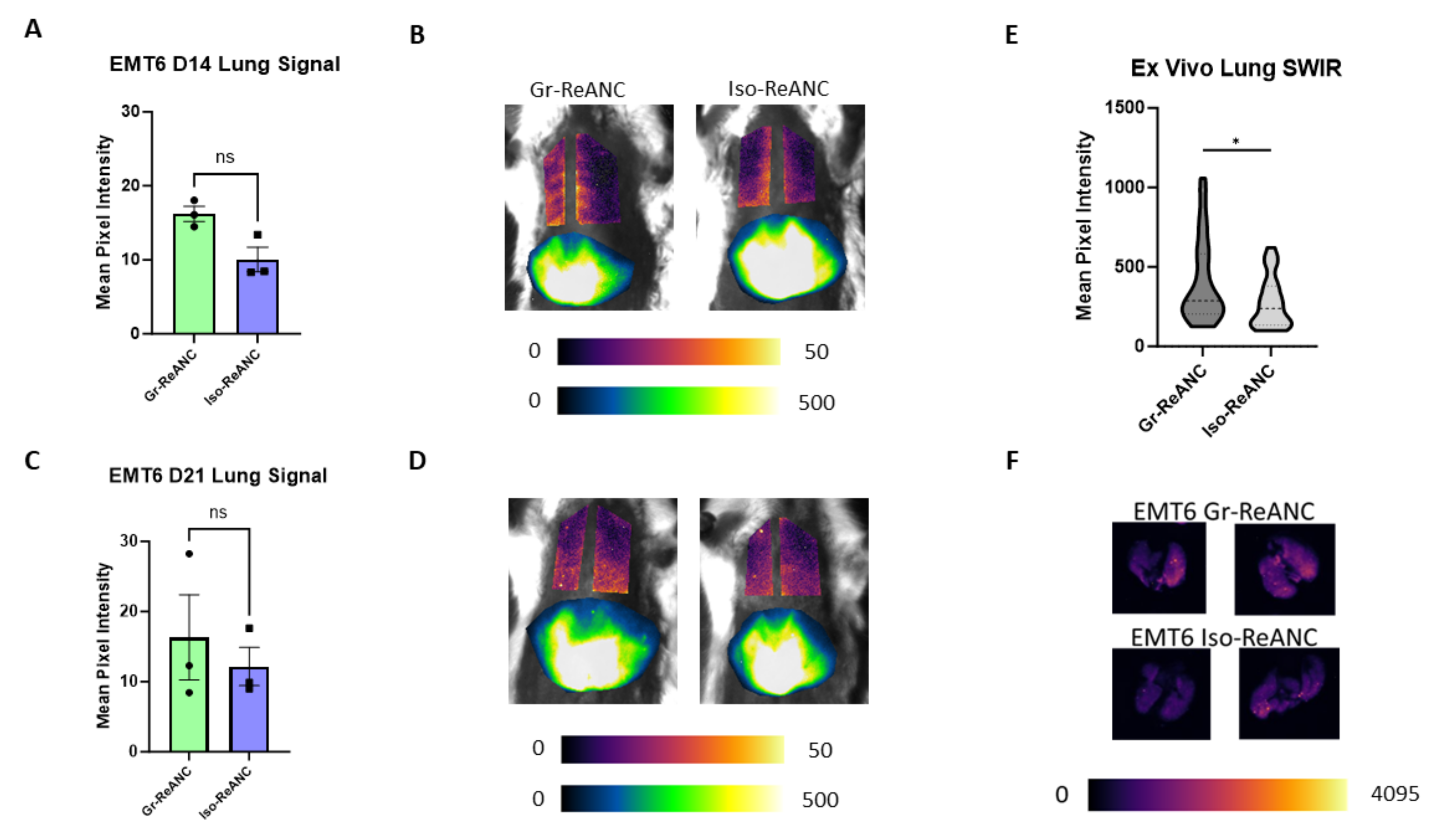Pharmaceutics 16 00549 g006