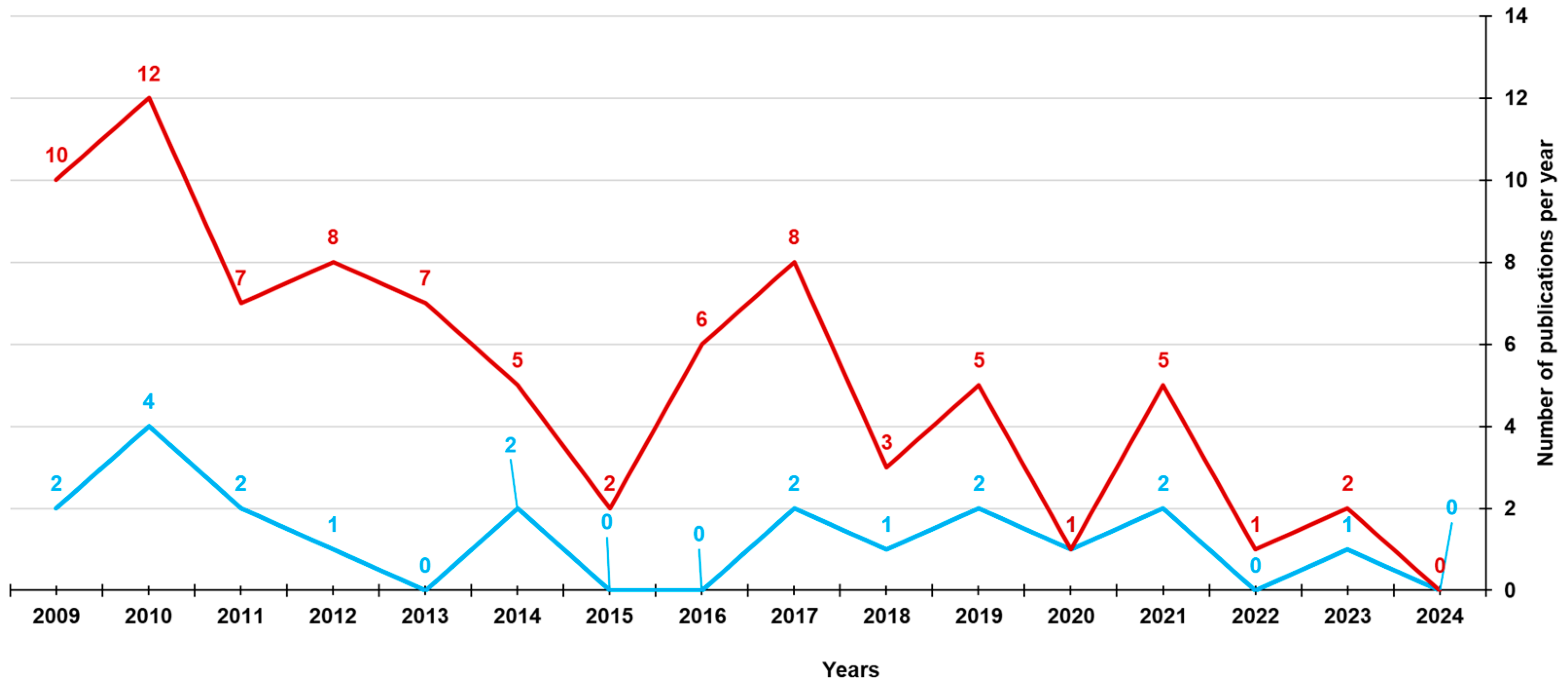Pharmaceutics 16 00579 g002 Pharmaceutics 16 00579 g002