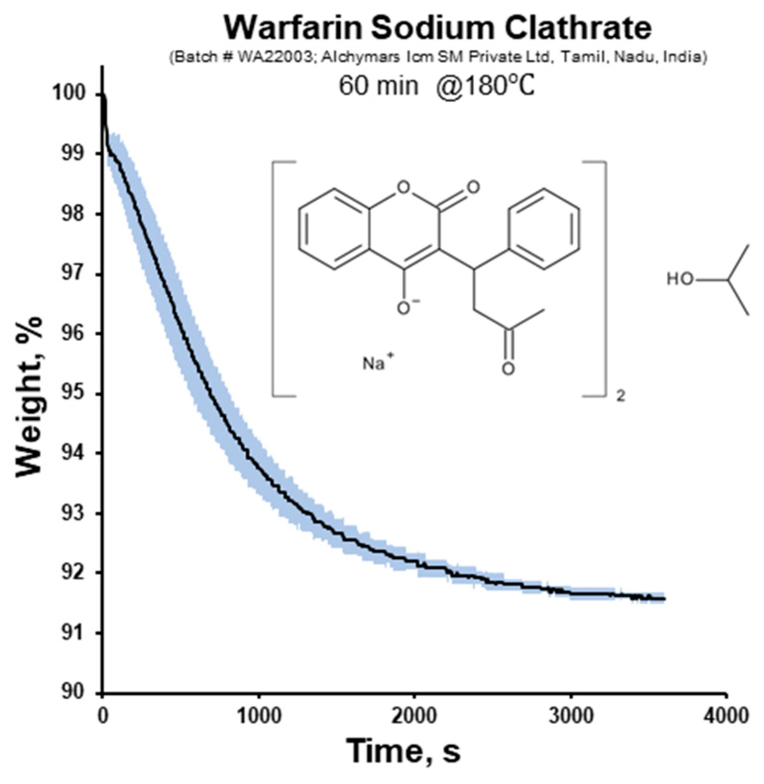 Pharmaceutics 16 00586 g002