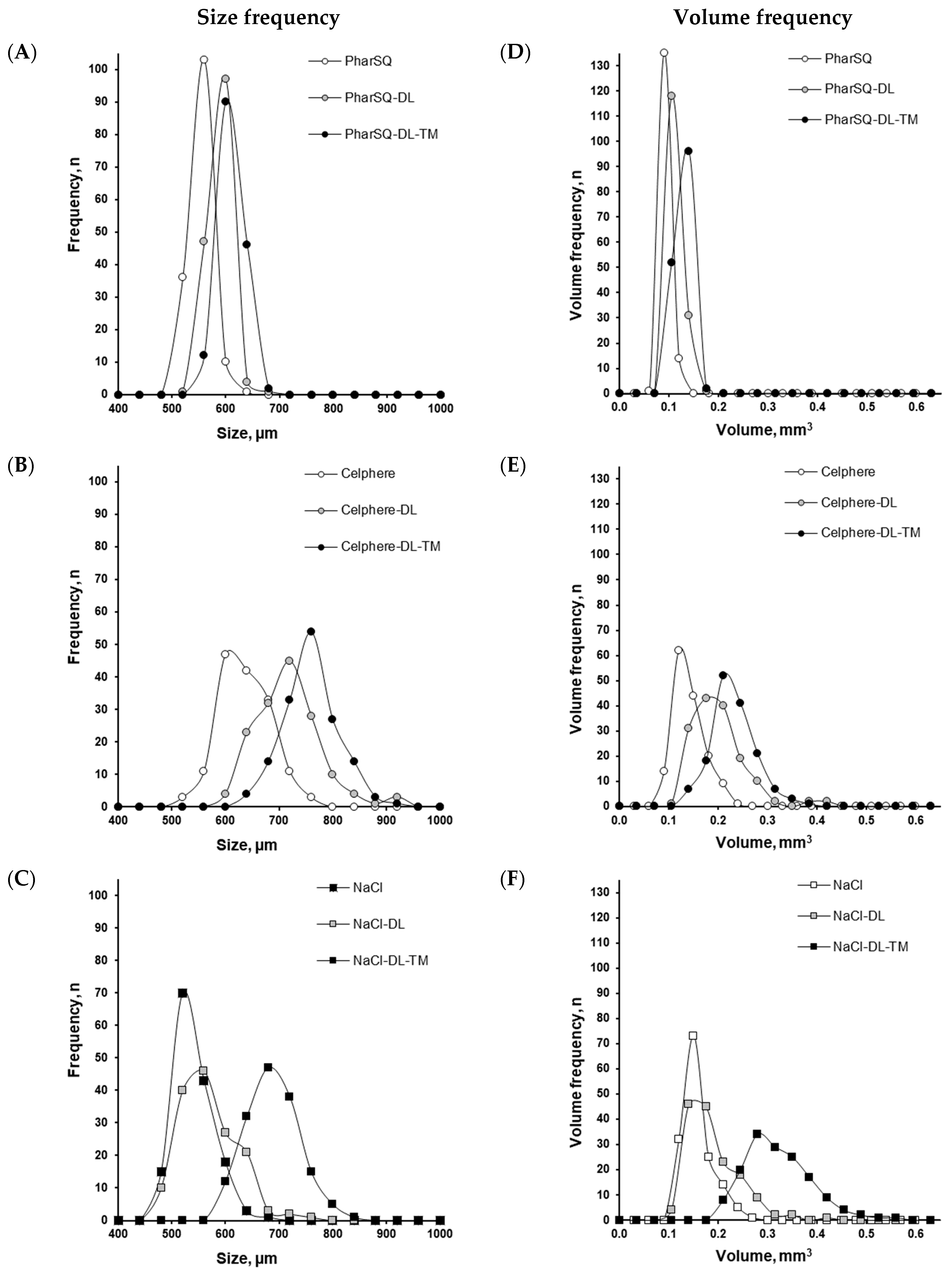 Pharmaceutics 16 00586 g005
