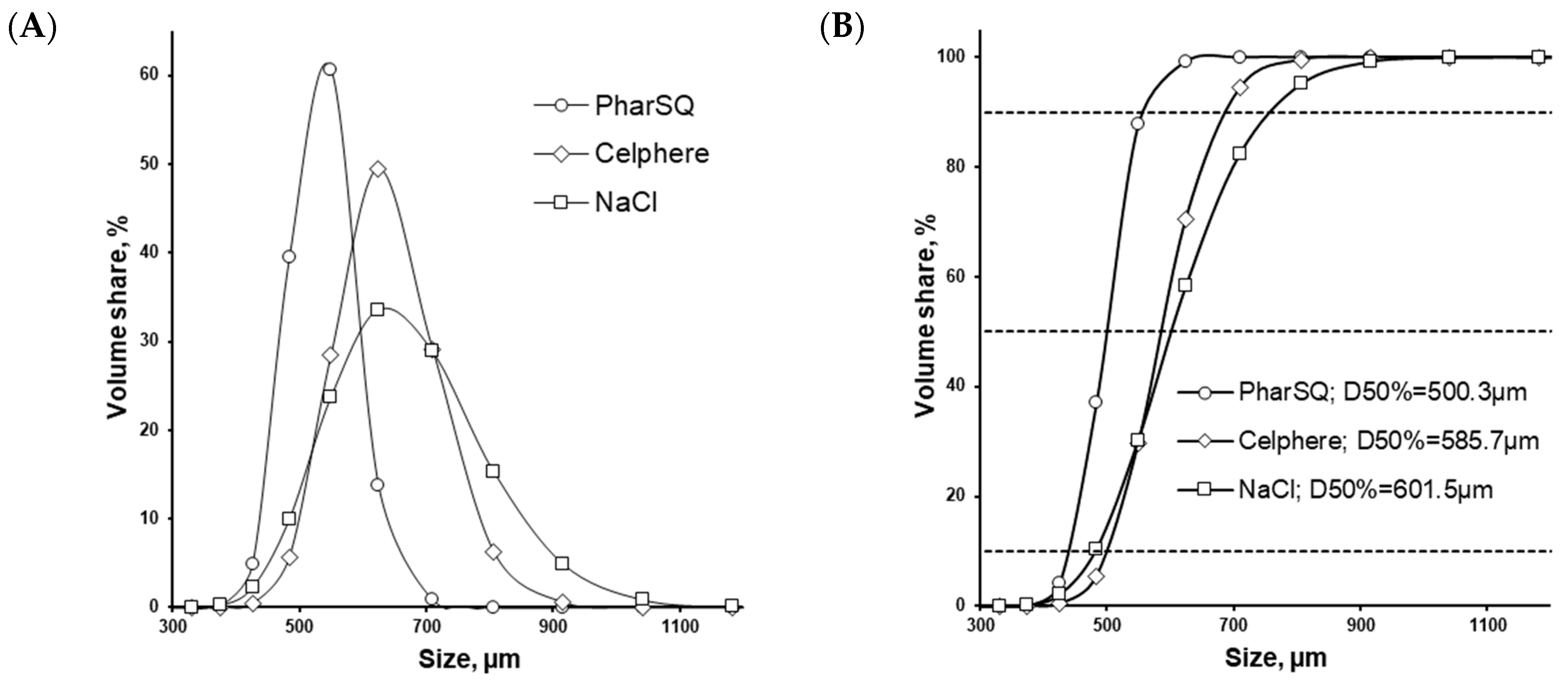 Pharmaceutics 16 00586 g006