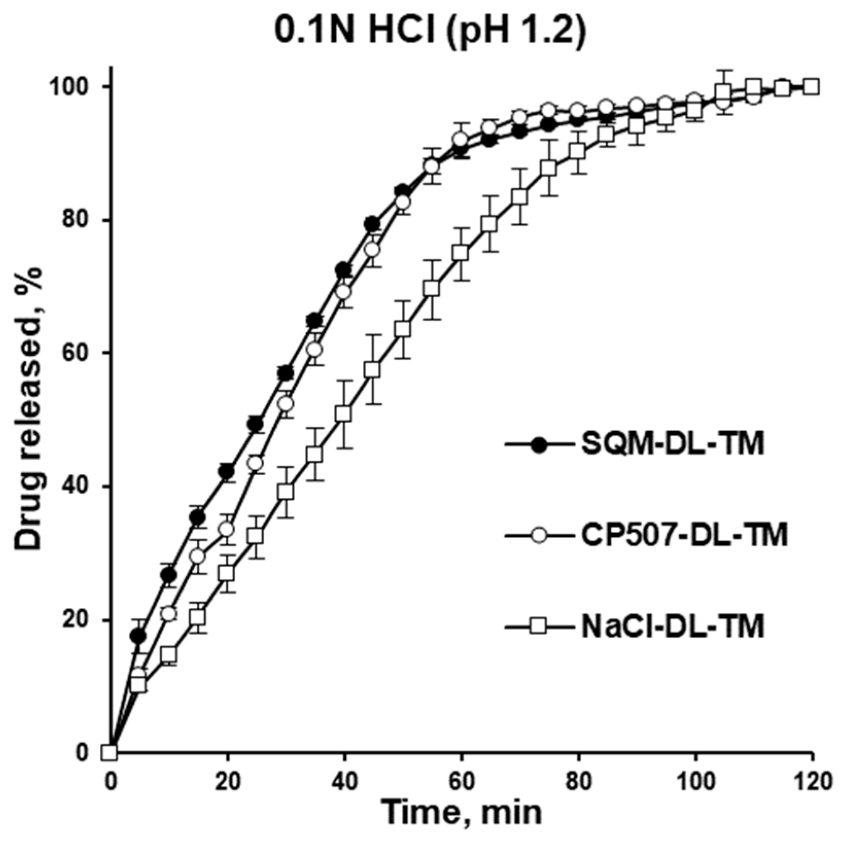 Pharmaceutics 16 00586 g007