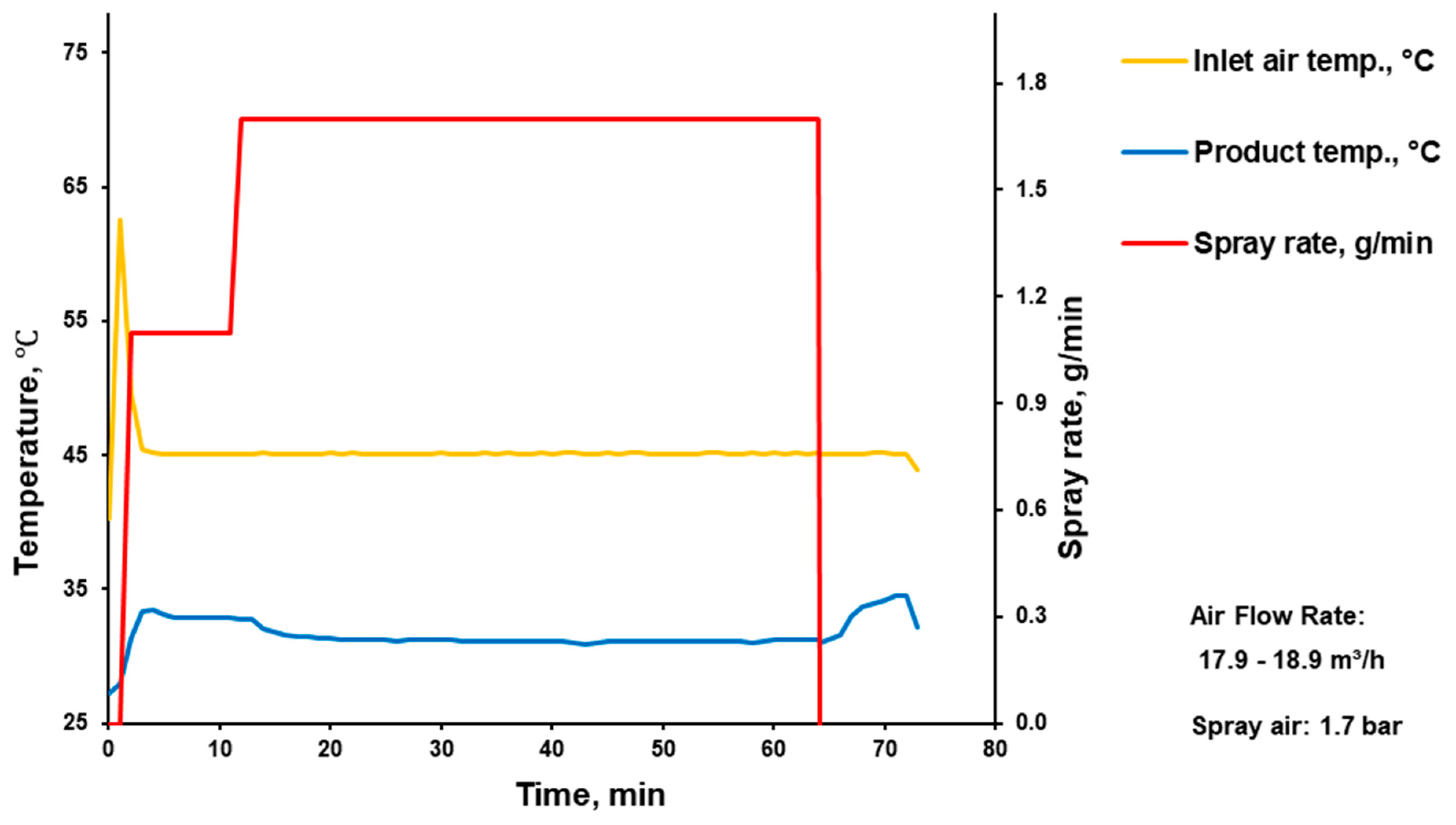 Pharmaceutics 16 00586 g0a1
