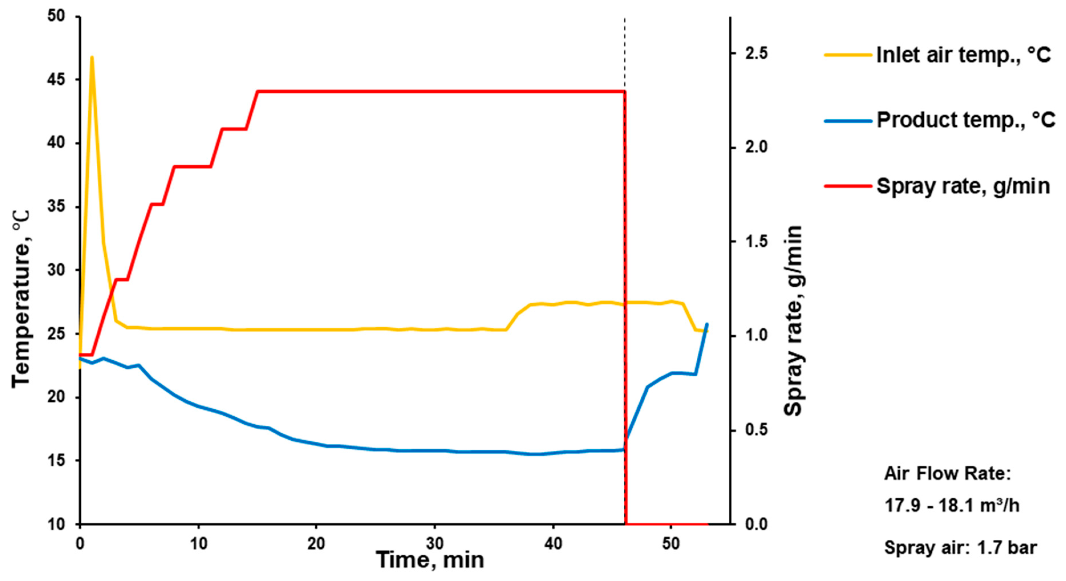 Pharmaceutics 16 00586 g0a2