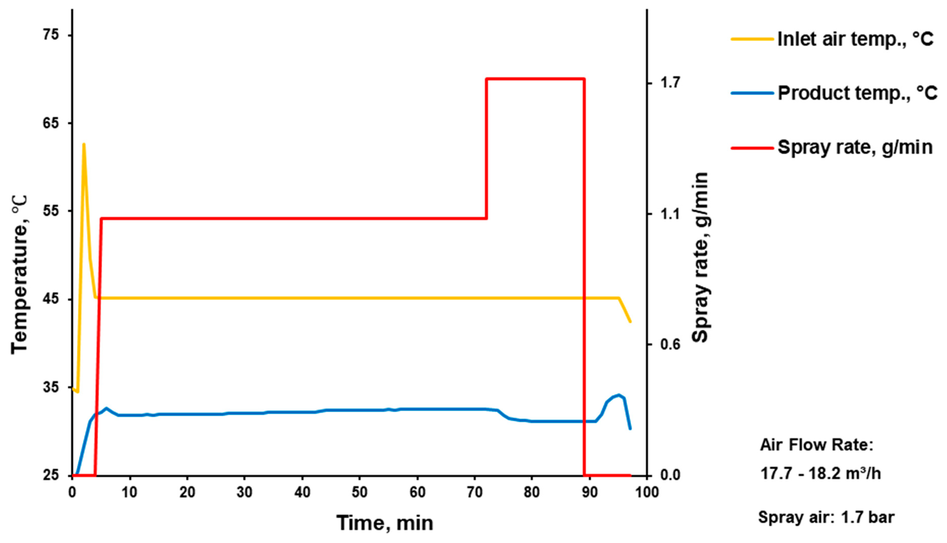 Pharmaceutics 16 00586 g0a3